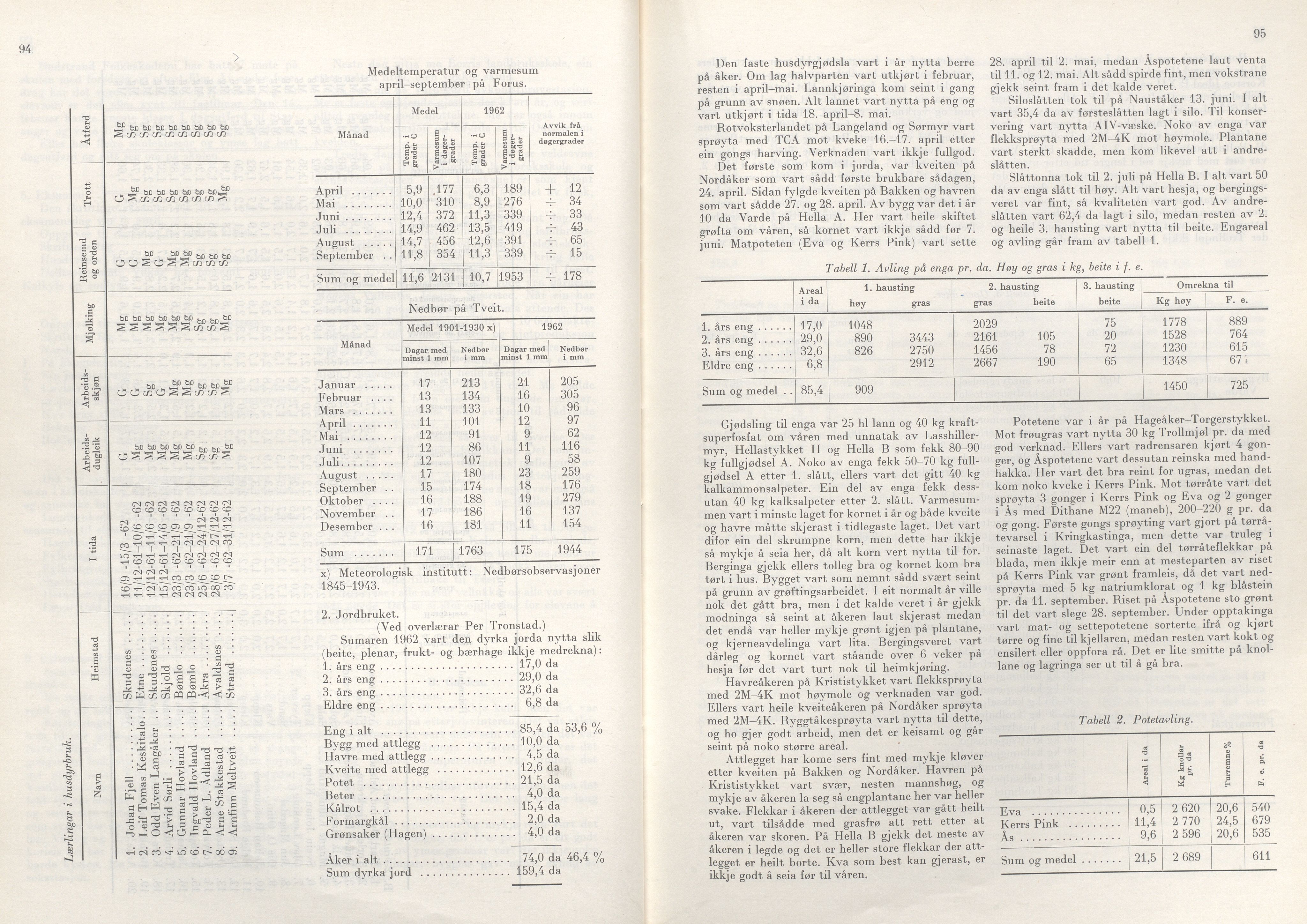 Rogaland fylkeskommune - Fylkesrådmannen , IKAR/A-900/A/Aa/Aaa/L0083: Møtebok , 1963, p. 94-95