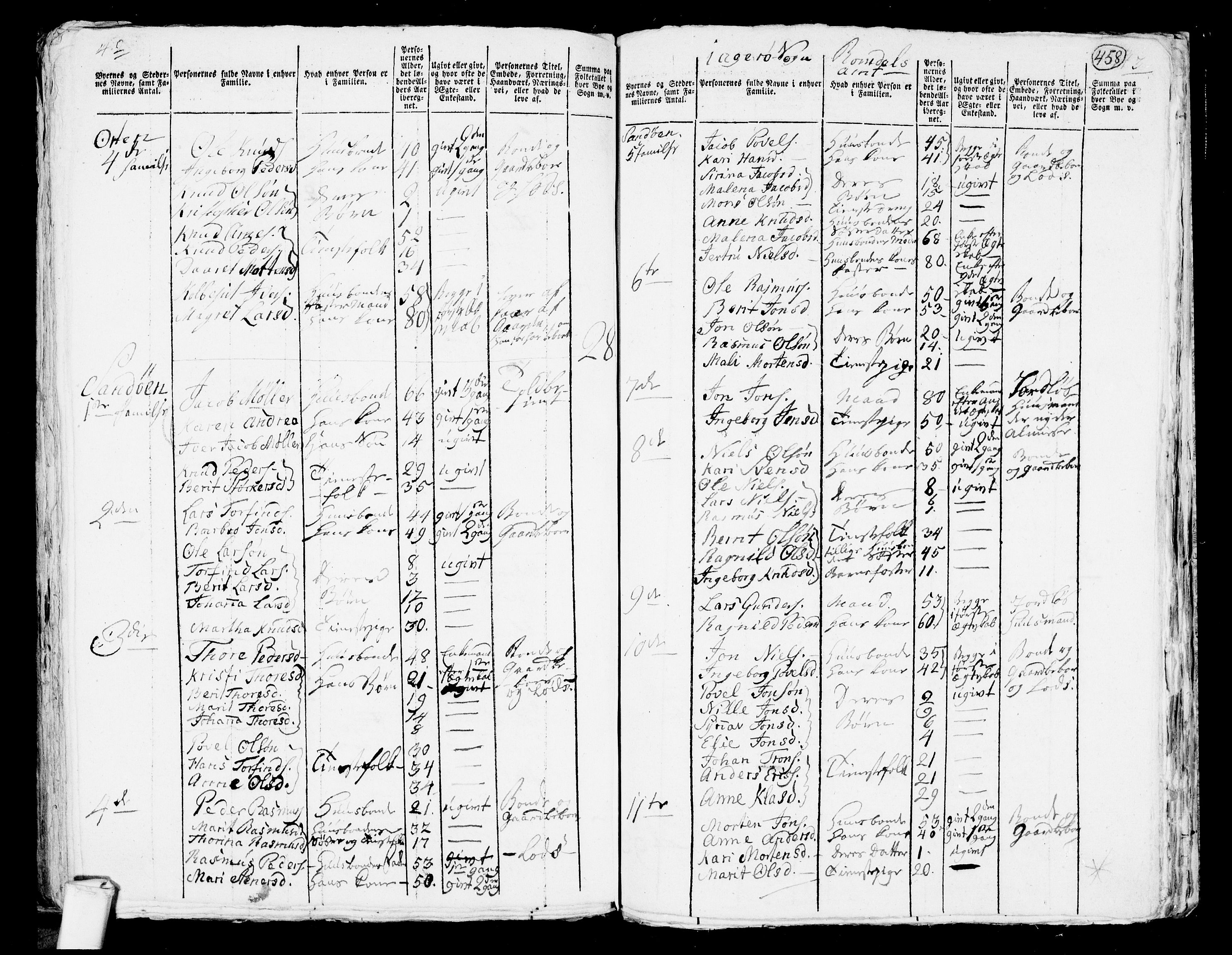 RA, 1801 census for 1545P Aukra, 1801, p. 457b-458a