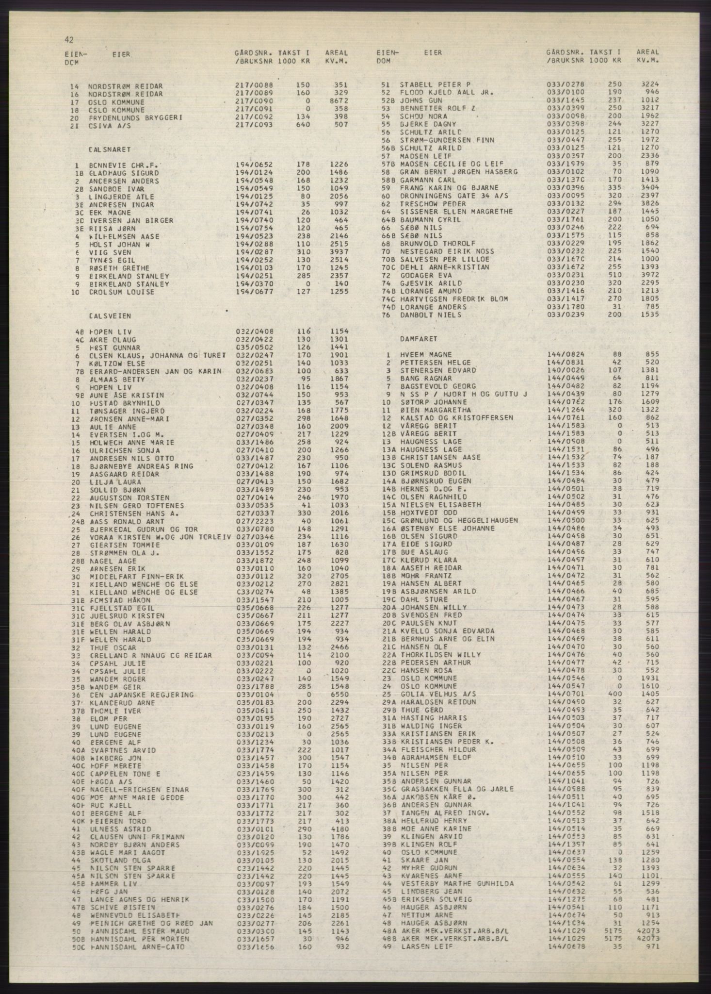 Kristiania/Oslo adressebok, PUBL/-, 1980-1981, p. 42