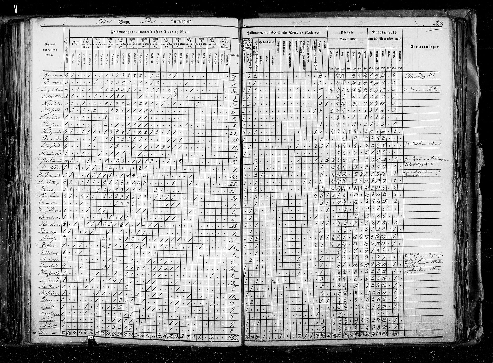 RA, Census 1835, vol. 2: Akershus amt og Smålenenes amt, 1835, p. 211