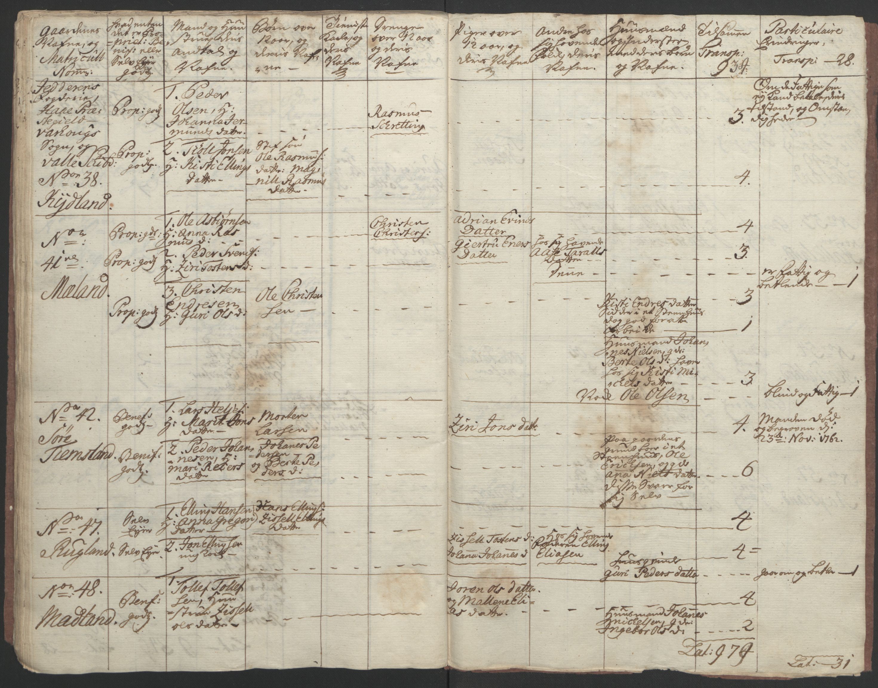 Rentekammeret inntil 1814, Realistisk ordnet avdeling, AV/RA-EA-4070/Ol/L0015/0002: [Gg 10]: Ekstraskatten, 23.09.1762. Stavanger by, Jæren og Dalane, Bergen / Jæren og Dalane, 1762-1764, p. 128