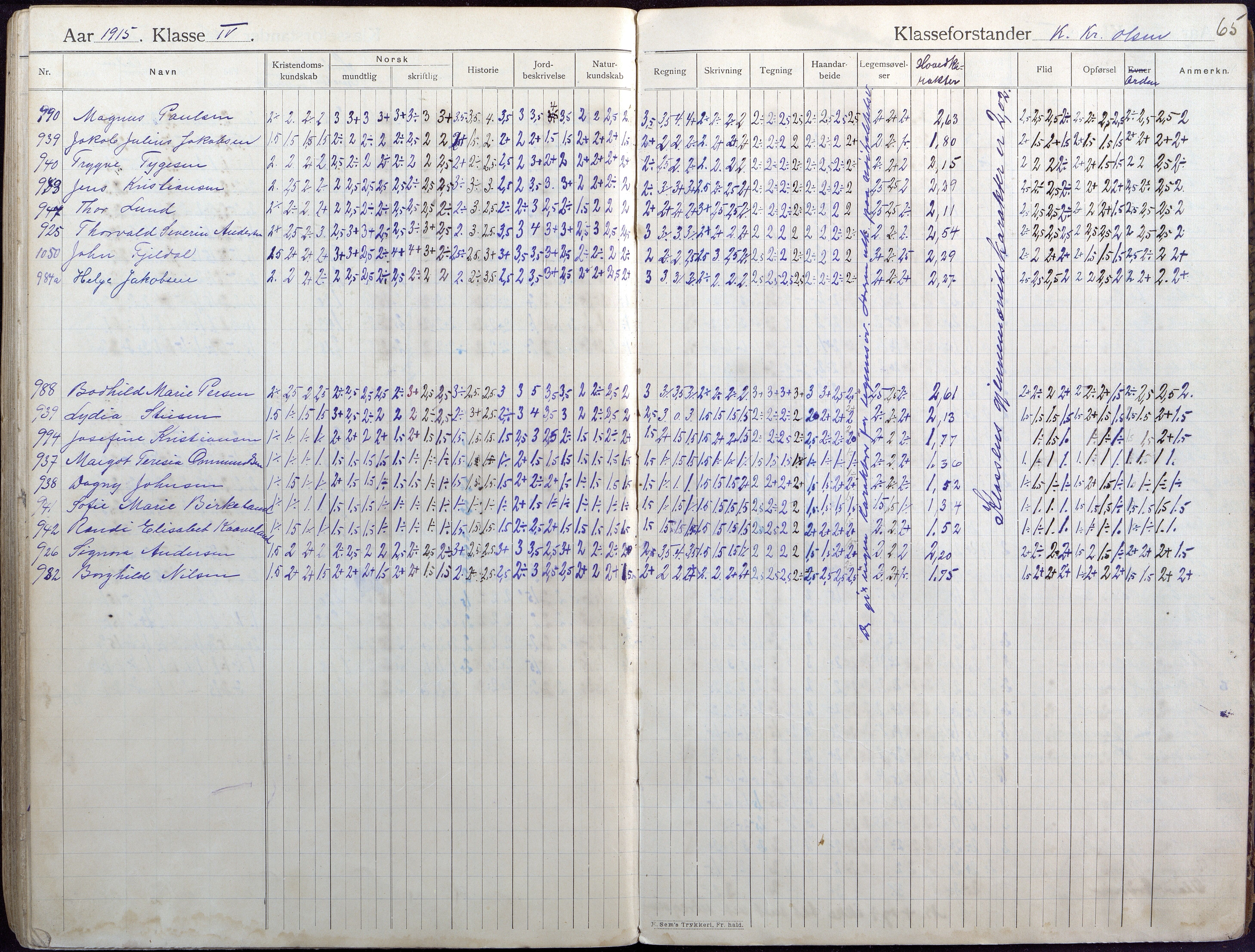 Lillesand kommune, AAKS/KA0926-PK/2/03/L0004: Folkeskolen - Karakterprotokoll , 1907-1917, p. 64