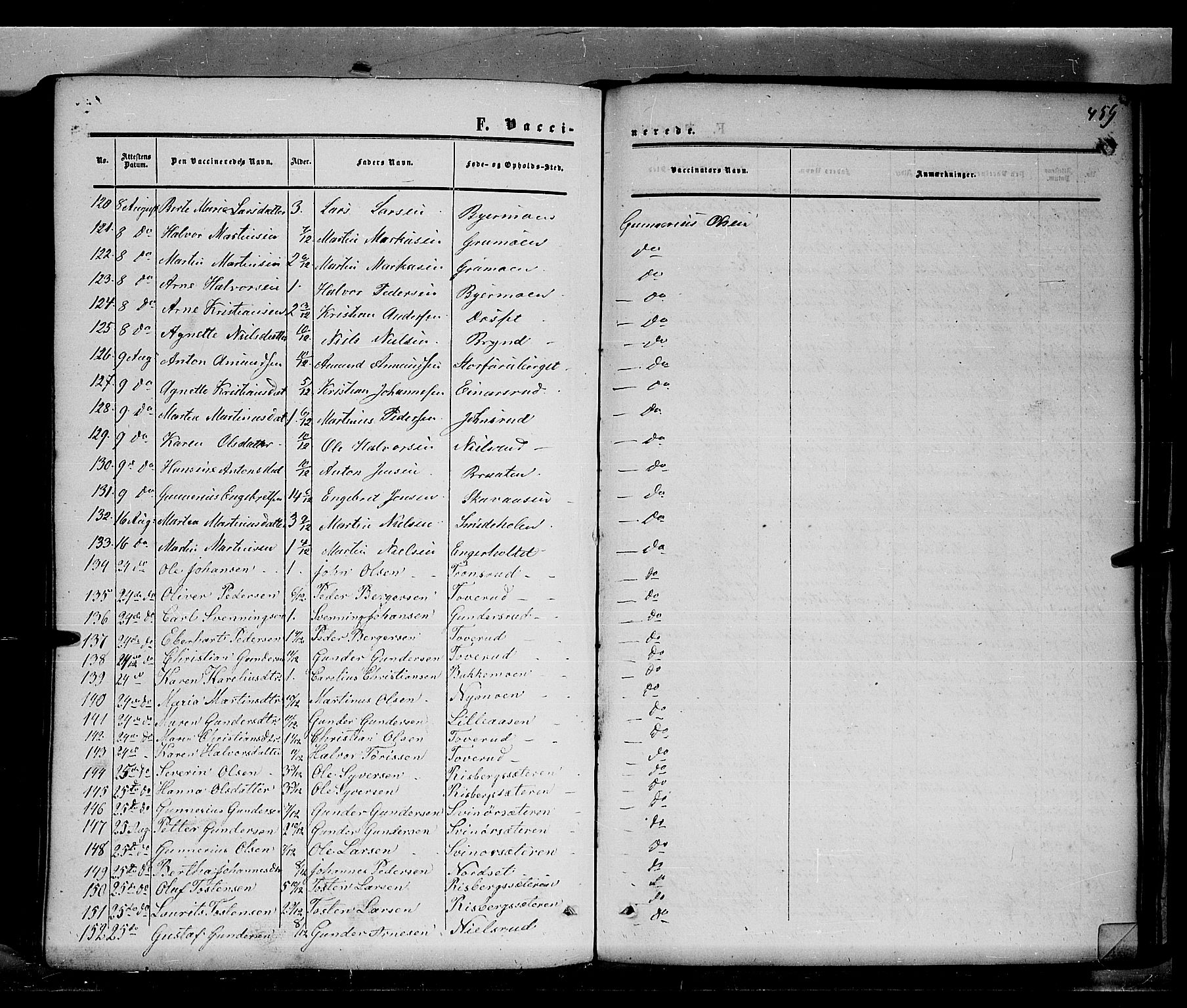 Grue prestekontor, AV/SAH-PREST-036/H/Ha/Haa/L0009: Parish register (official) no. 9, 1859-1863, p. 459