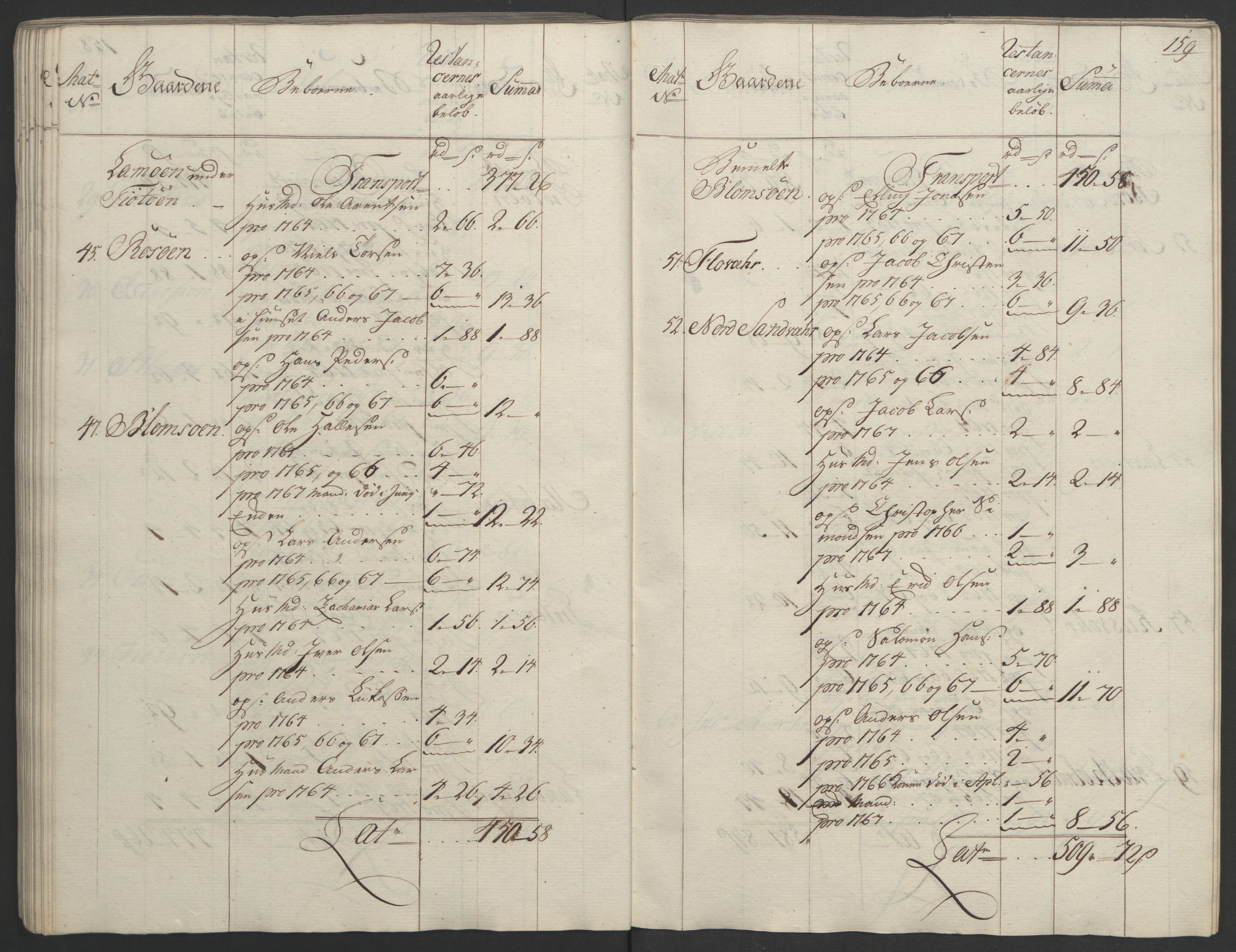 Rentekammeret inntil 1814, Realistisk ordnet avdeling, AV/RA-EA-4070/Ol/L0023: [Gg 10]: Ekstraskatten, 23.09.1762. Helgeland (restanseregister), 1767-1772, p. 156