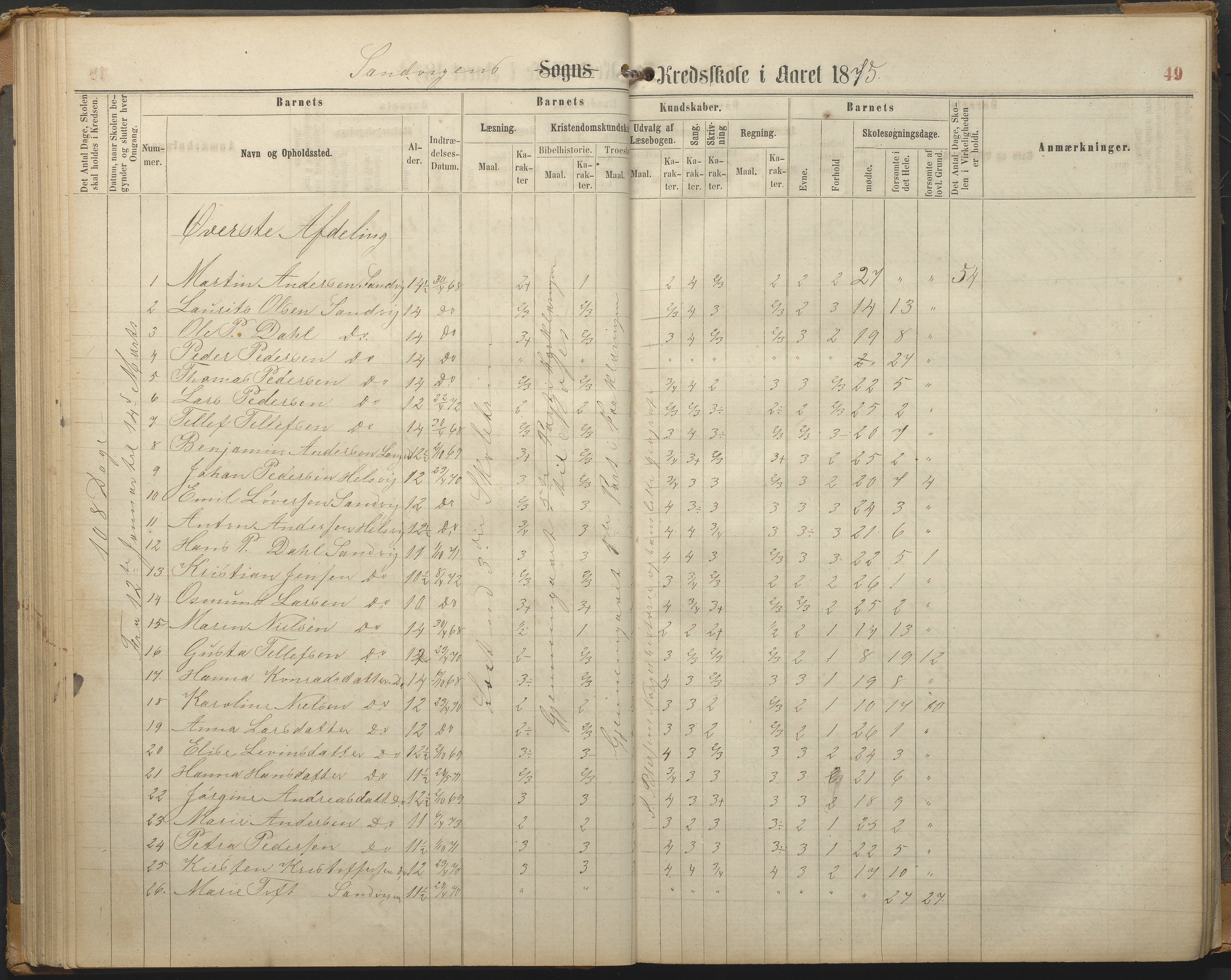 Hisøy kommune frem til 1991, AAKS/KA0922-PK/33/L0002: Skoleprotokoll, 1863-1881, p. 49