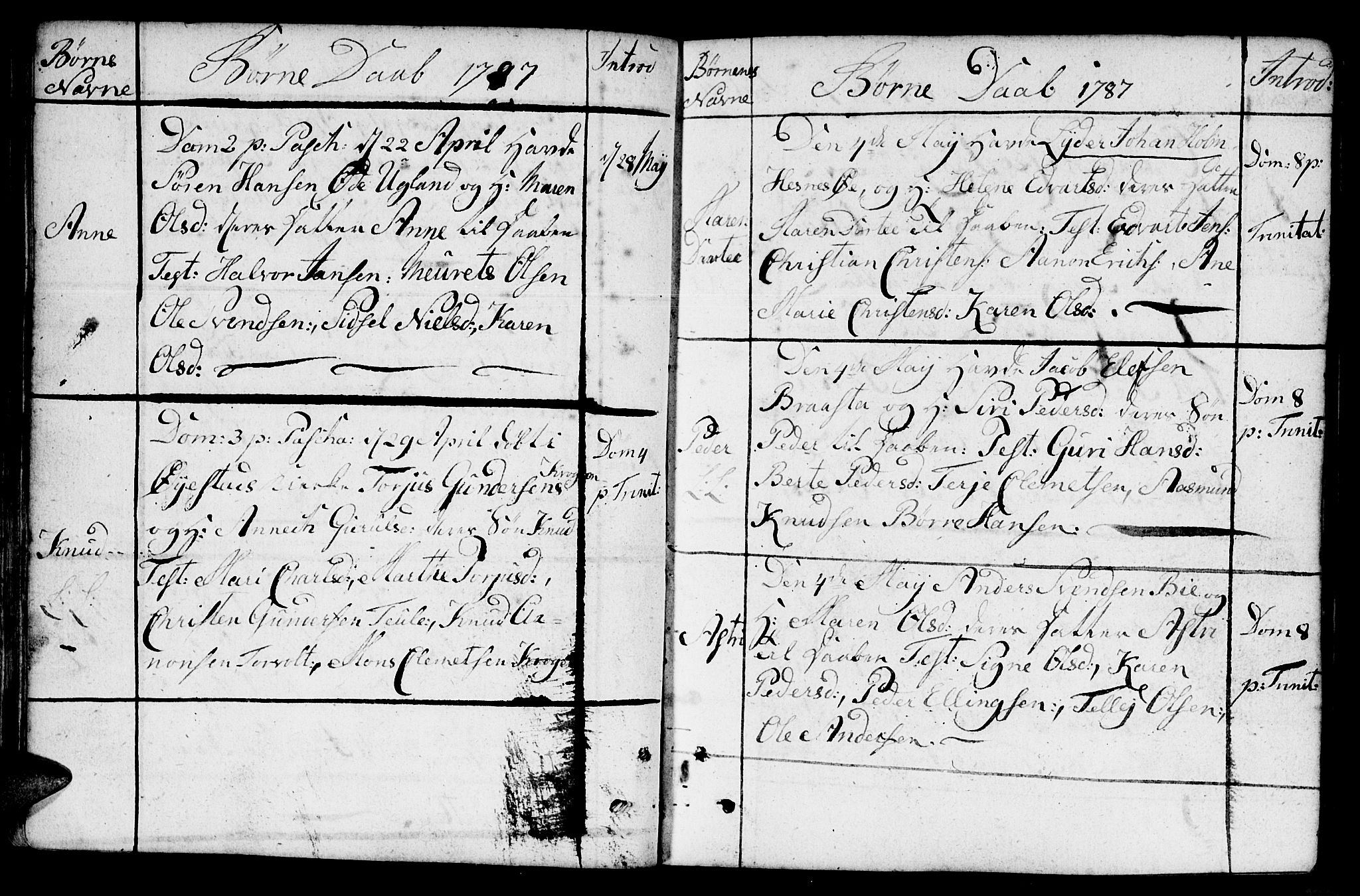 Fjære sokneprestkontor, AV/SAK-1111-0011/F/Fb/L0005: Parish register (copy) no. B 5, 1785-1803, p. 36