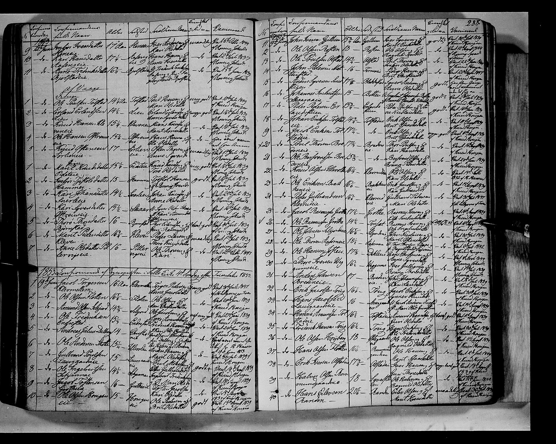 Vågå prestekontor, SAH/PREST-076/H/Ha/Haa/L0005: Parish register (official) no. 5 /1, 1842-1856, p. 288