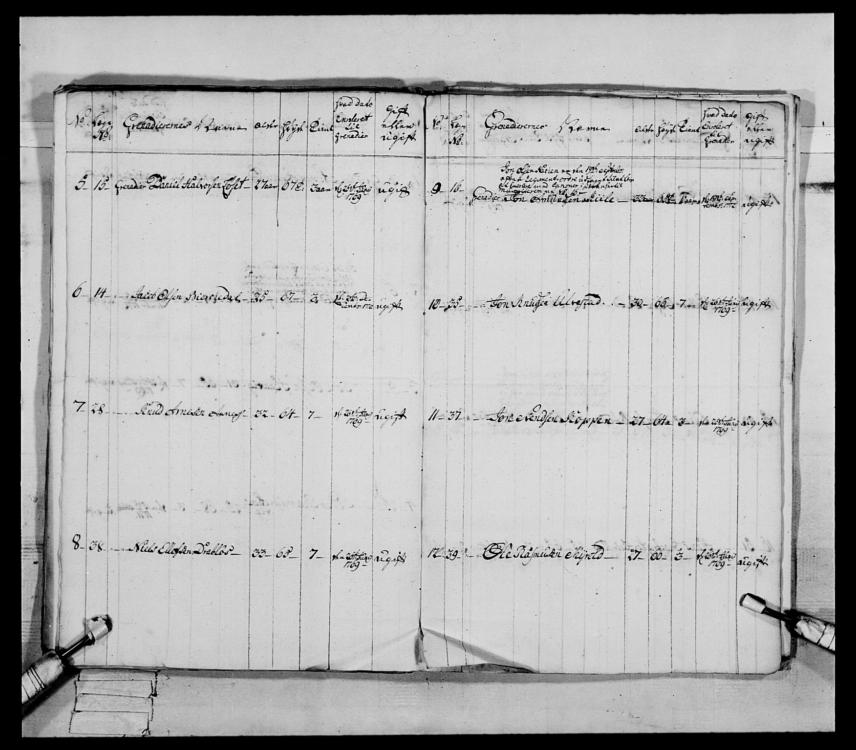 Generalitets- og kommissariatskollegiet, Det kongelige norske kommissariatskollegium, RA/EA-5420/E/Eh/L0089: 1. Bergenhusiske nasjonale infanteriregiment, 1769-1773, p. 302