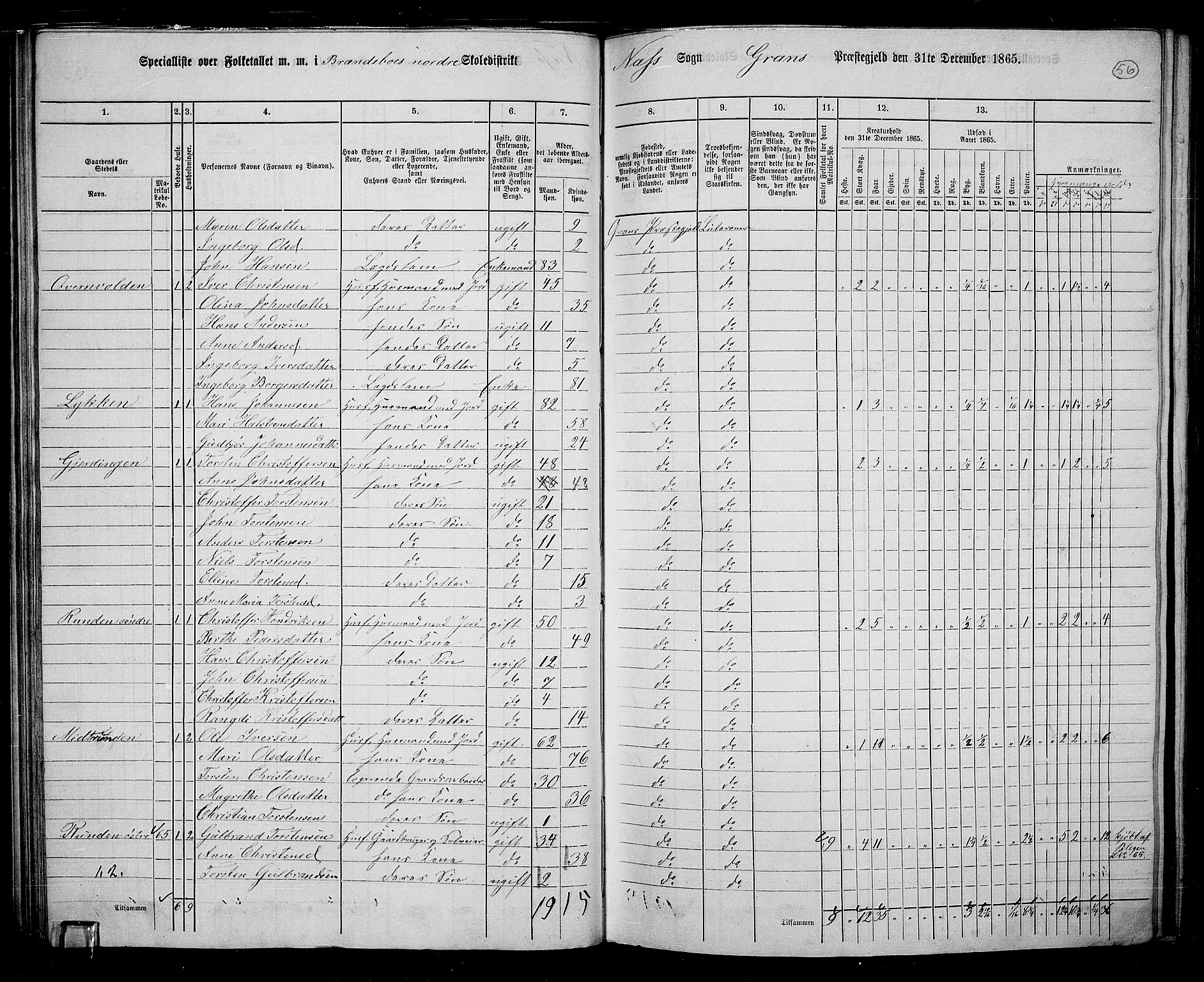 RA, 1865 census for Gran, 1865, p. 240