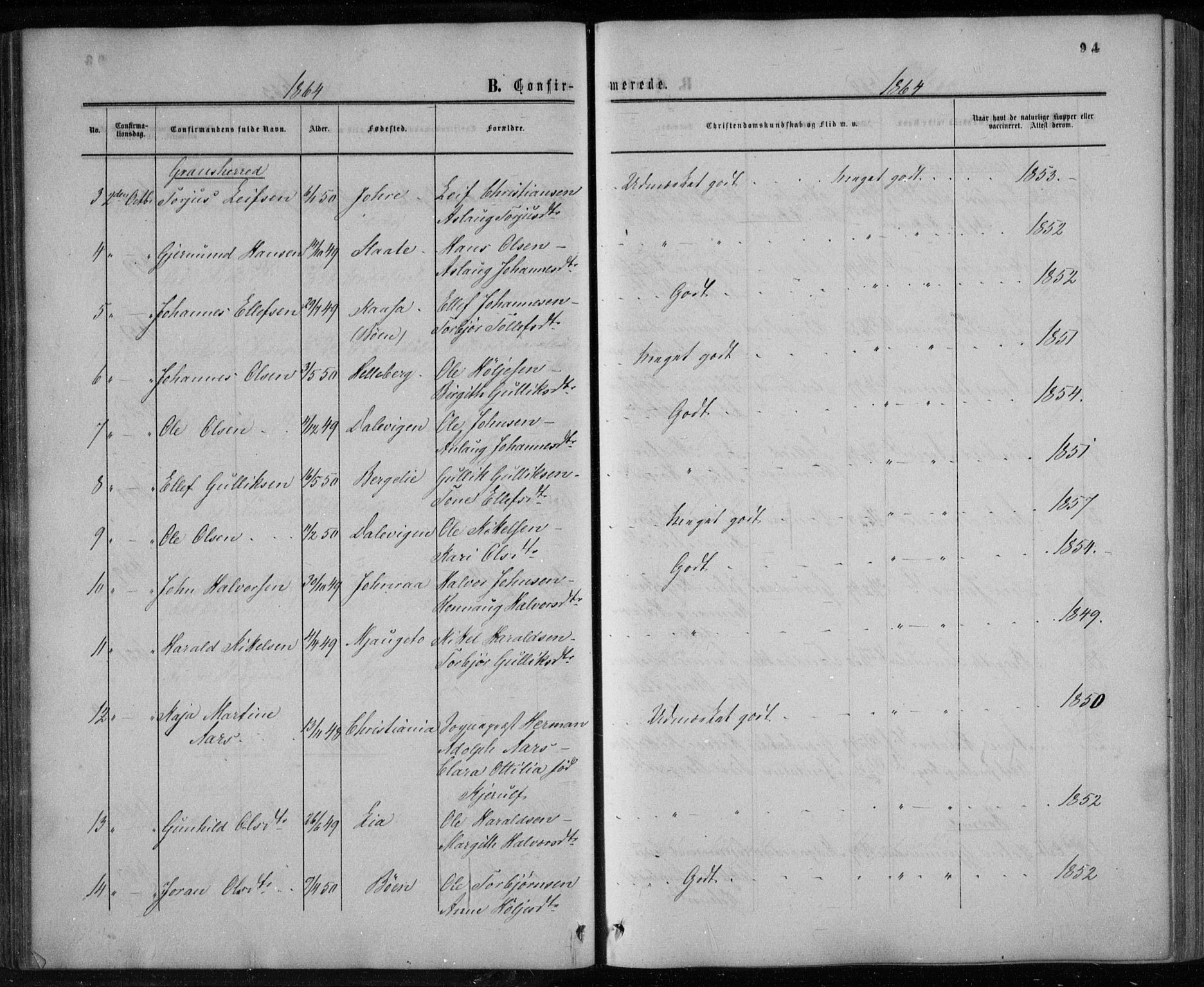 Gransherad kirkebøker, AV/SAKO-A-267/F/Fa/L0003: Parish register (official) no. I 3, 1859-1870, p. 94