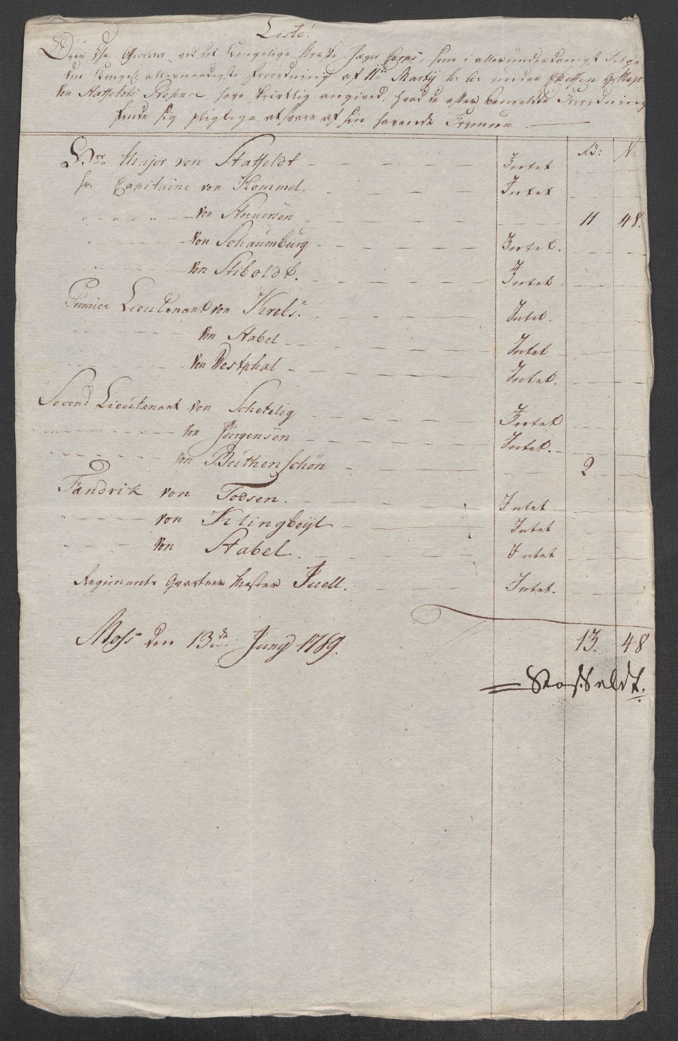 Rentekammeret inntil 1814, Reviderte regnskaper, Mindre regnskaper, AV/RA-EA-4068/Rf/Rfe/L0025: Moss, Onsøy, Tune og Veme fogderi. Namdal fogderi, 1789, p. 22