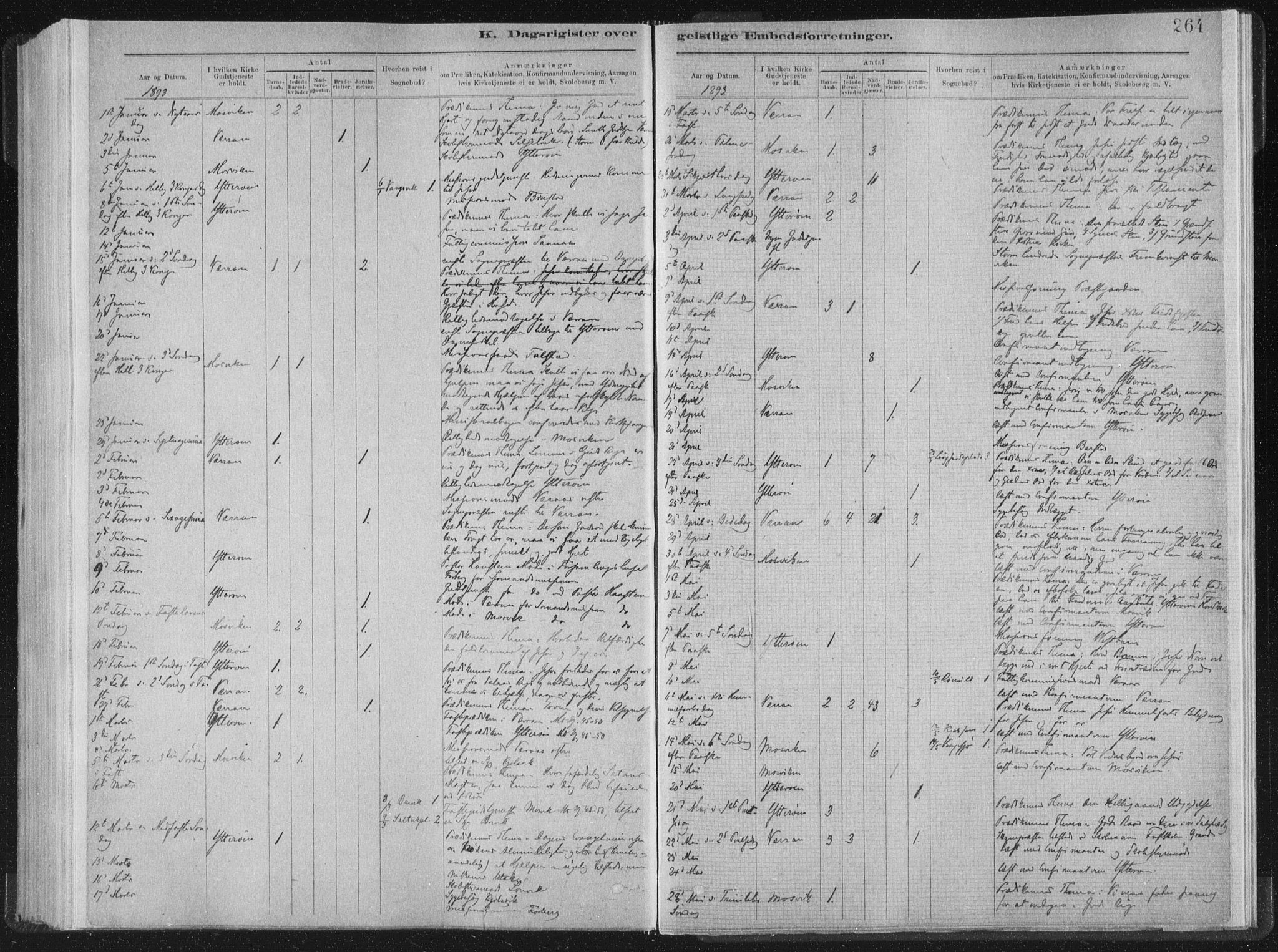 Ministerialprotokoller, klokkerbøker og fødselsregistre - Nord-Trøndelag, AV/SAT-A-1458/722/L0220: Parish register (official) no. 722A07, 1881-1908, p. 264