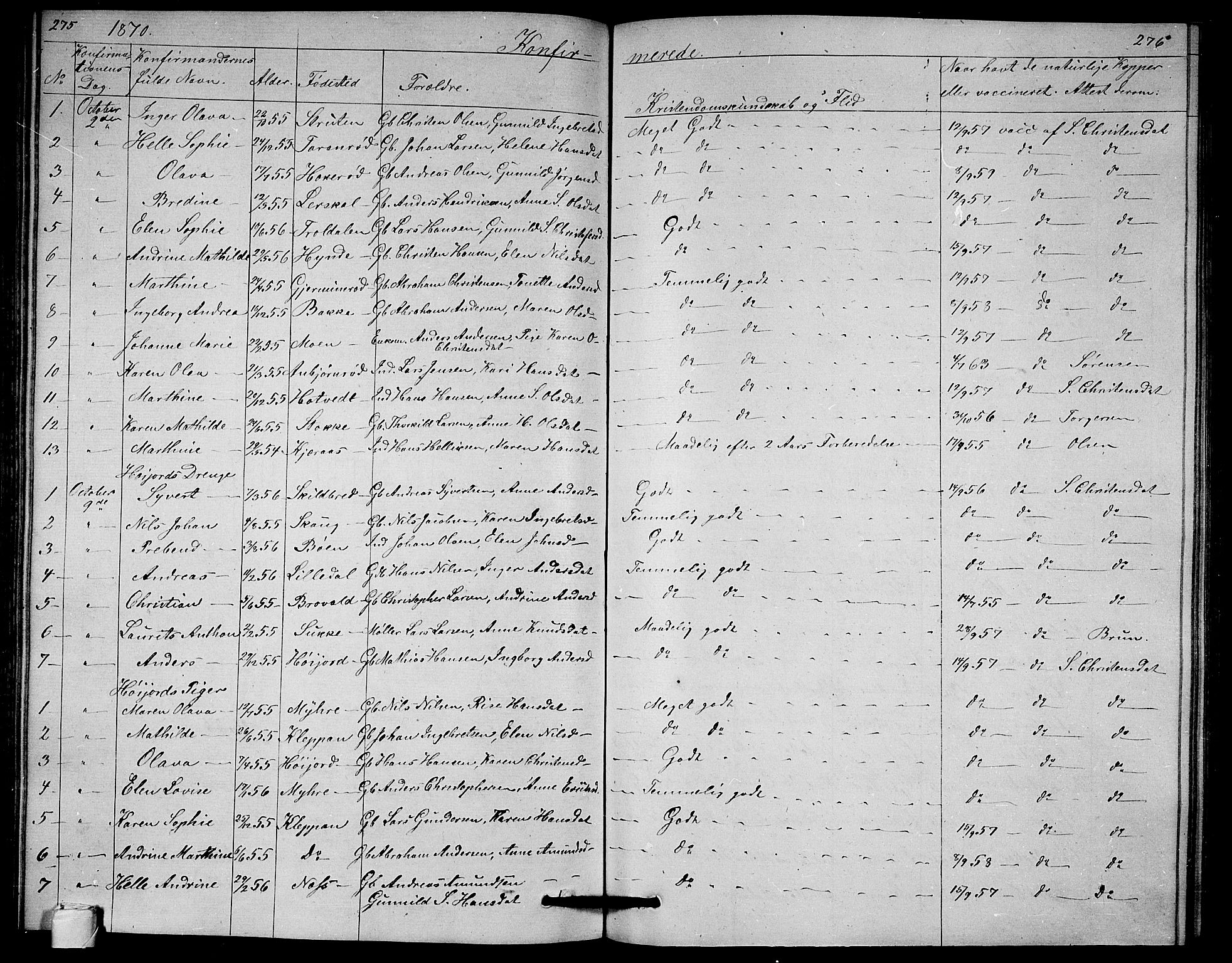 Andebu kirkebøker, SAKO/A-336/G/Ga/L0004: Parish register (copy) no. I 4, 1868-1882, p. 275-276