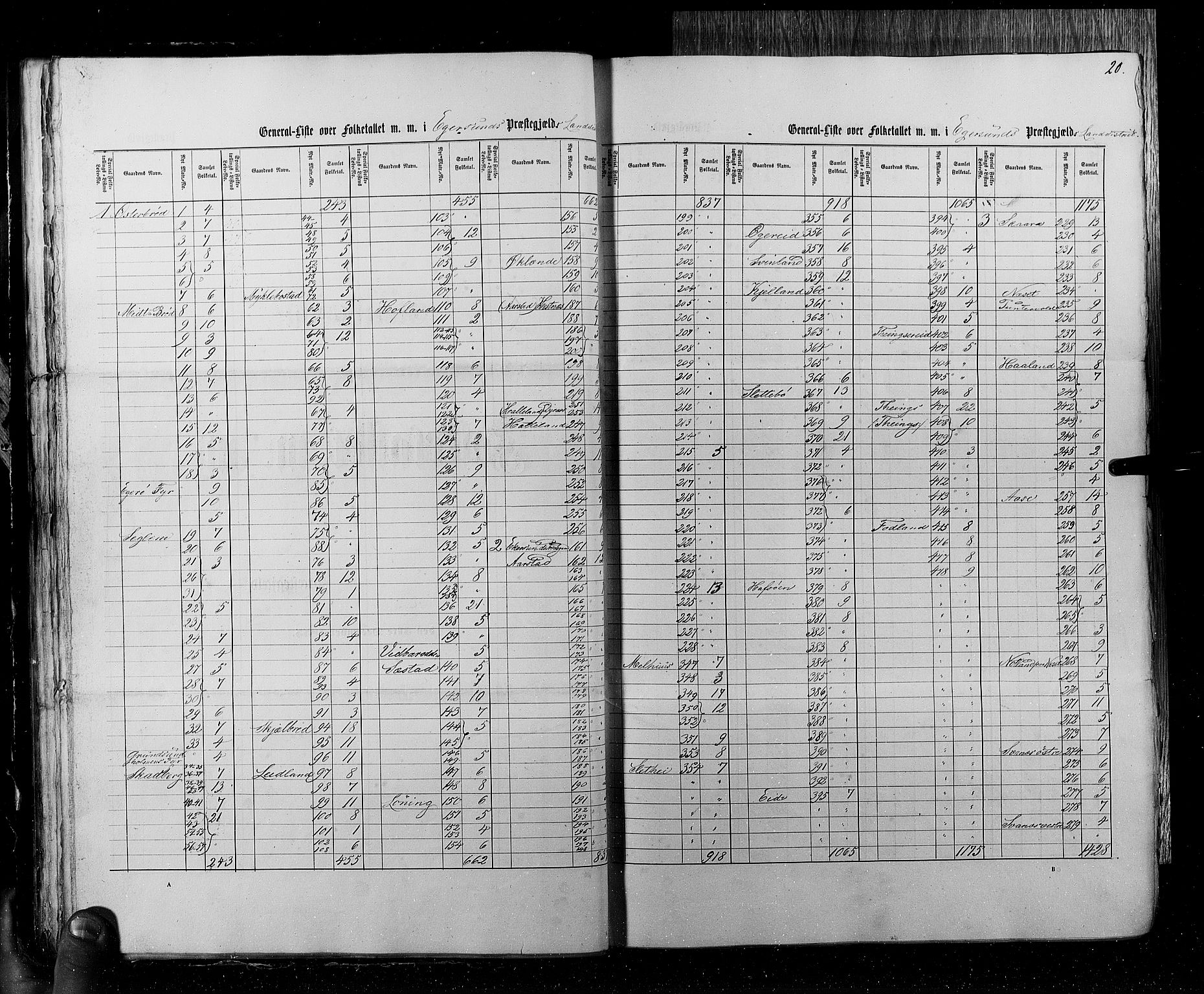 RA, Census 1855, vol. 4: Stavanger amt og Søndre Bergenhus amt, 1855, p. 20