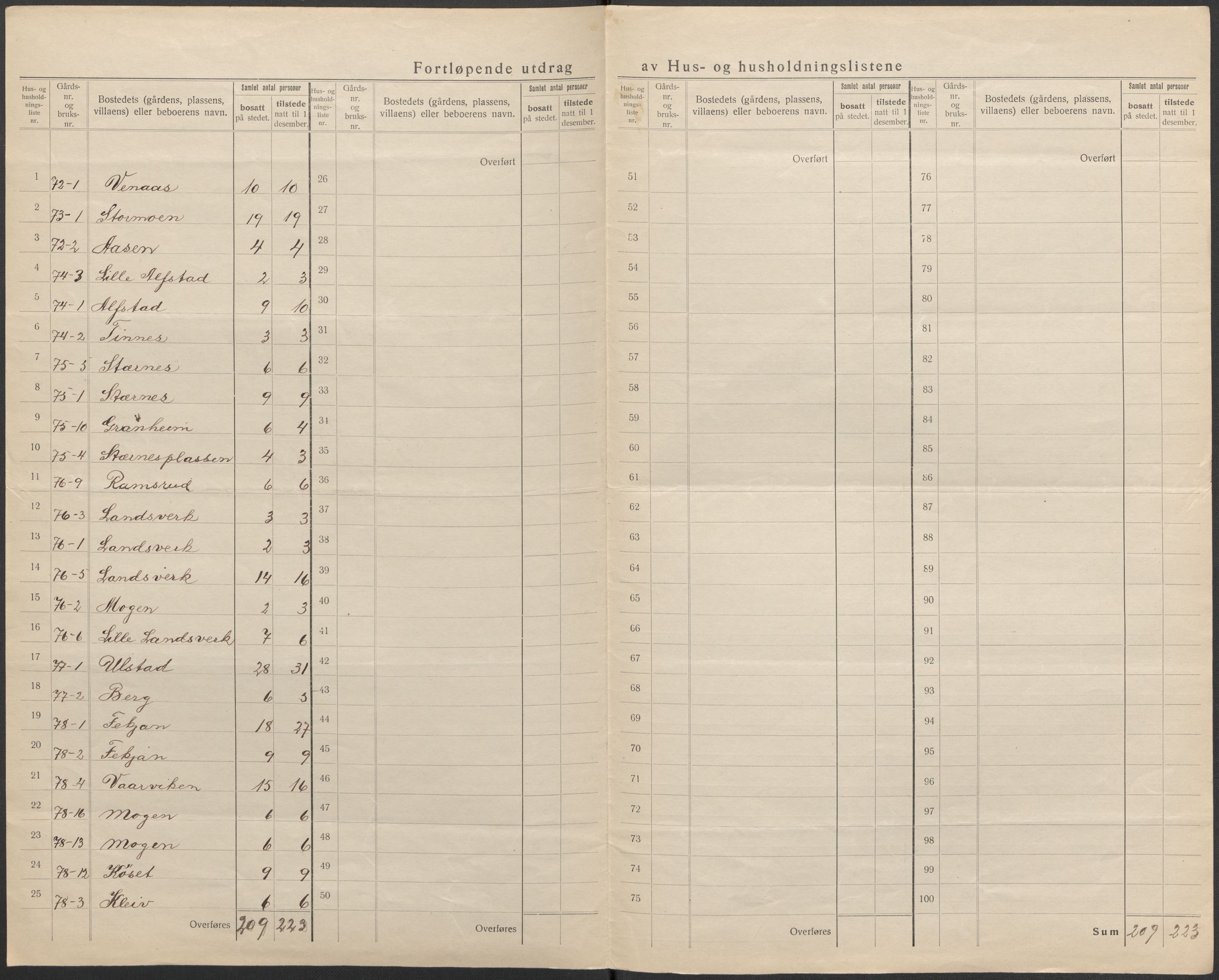 SAKO, 1920 census for Rollag, 1920, p. 15