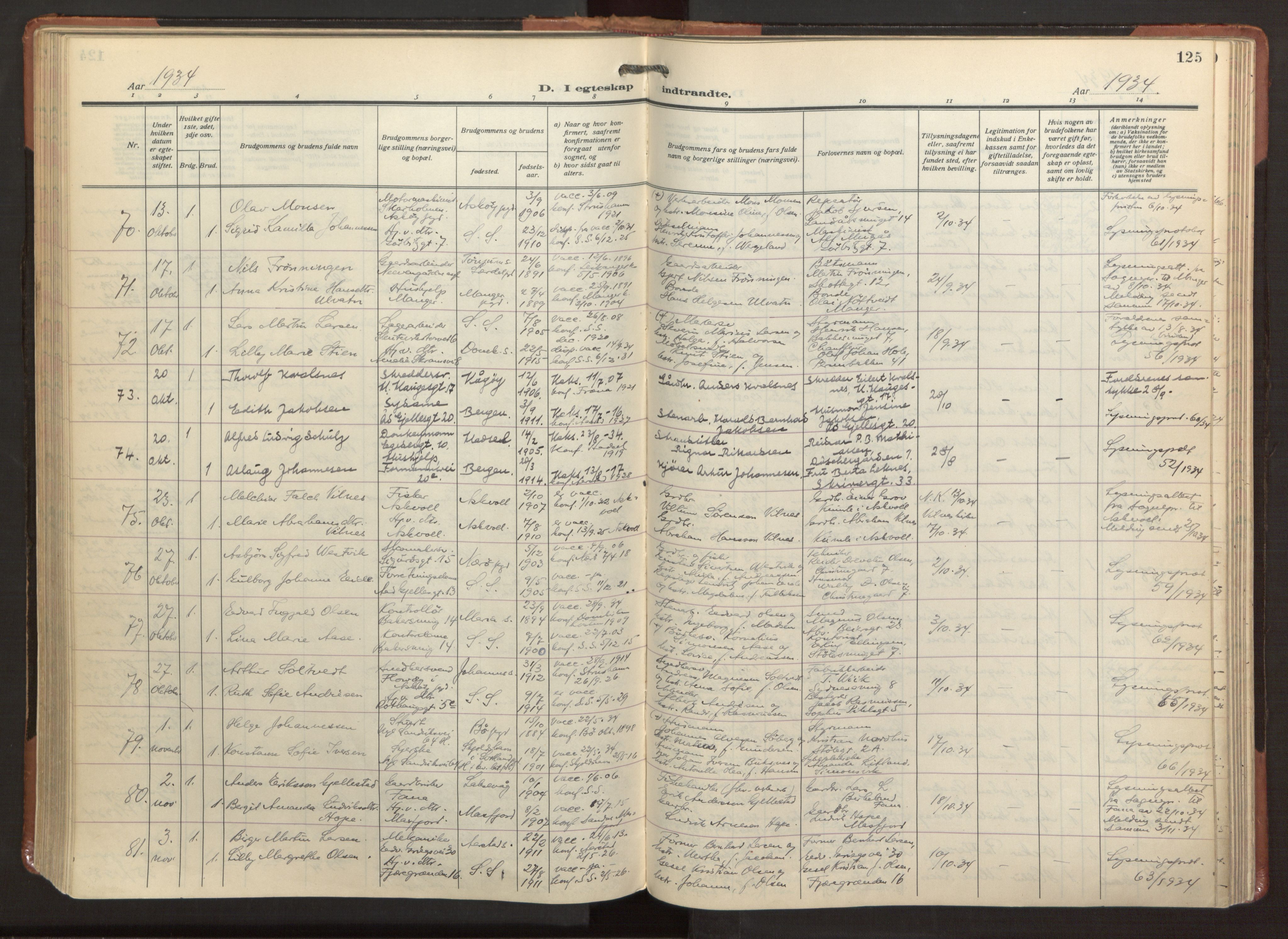 Sandviken Sokneprestembete, AV/SAB-A-77601/H/Ha/L0016: Parish register (official) no. D 3, 1923-1940, p. 125