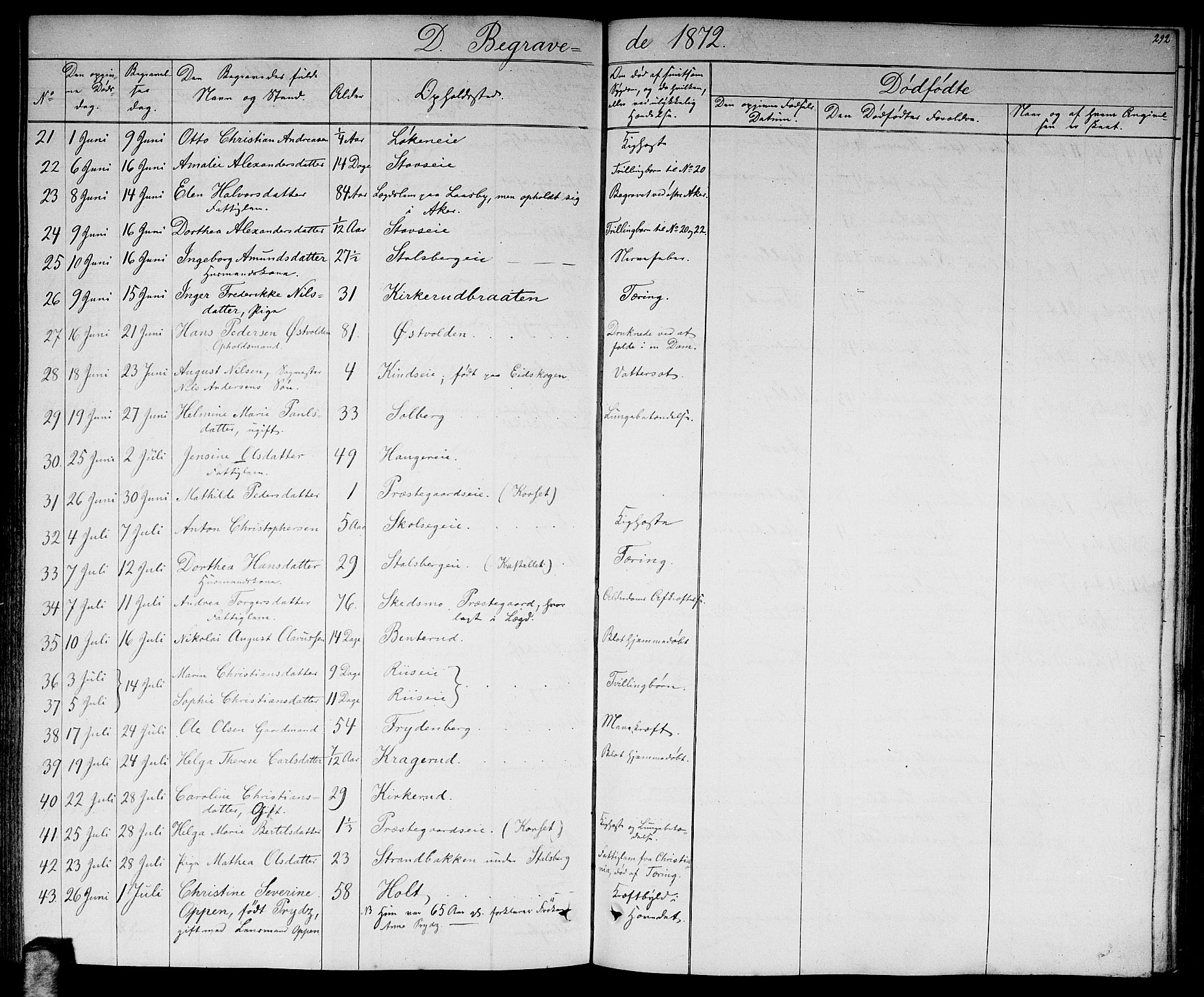 Skedsmo prestekontor Kirkebøker, SAO/A-10033a/G/Ga/L0002: Parish register (copy) no. I 2, 1855-1872, p. 292