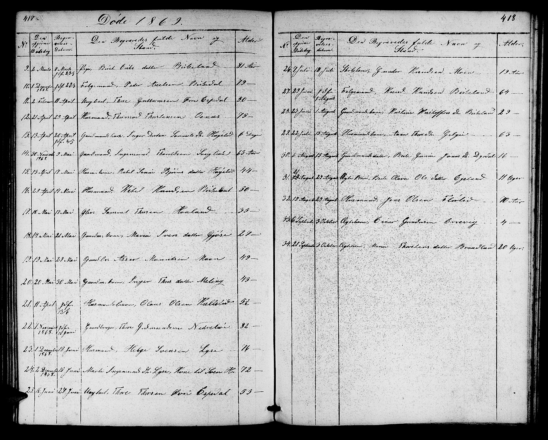 Høgsfjord sokneprestkontor, SAST/A-101624/H/Ha/Hab/L0002: Parish register (copy) no. B 2, 1855-1882, p. 417-418
