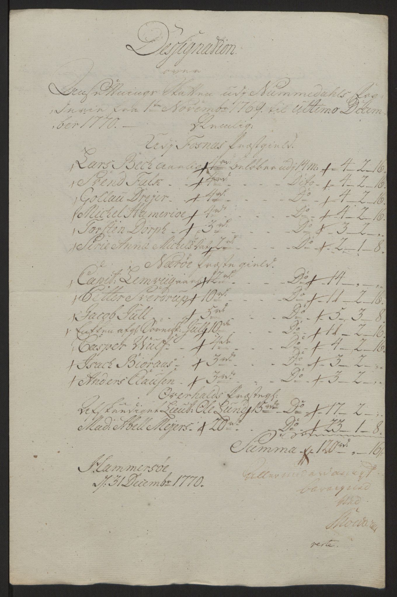 Rentekammeret inntil 1814, Reviderte regnskaper, Fogderegnskap, RA/EA-4092/R64/L4502: Ekstraskatten Namdal, 1762-1772, p. 368