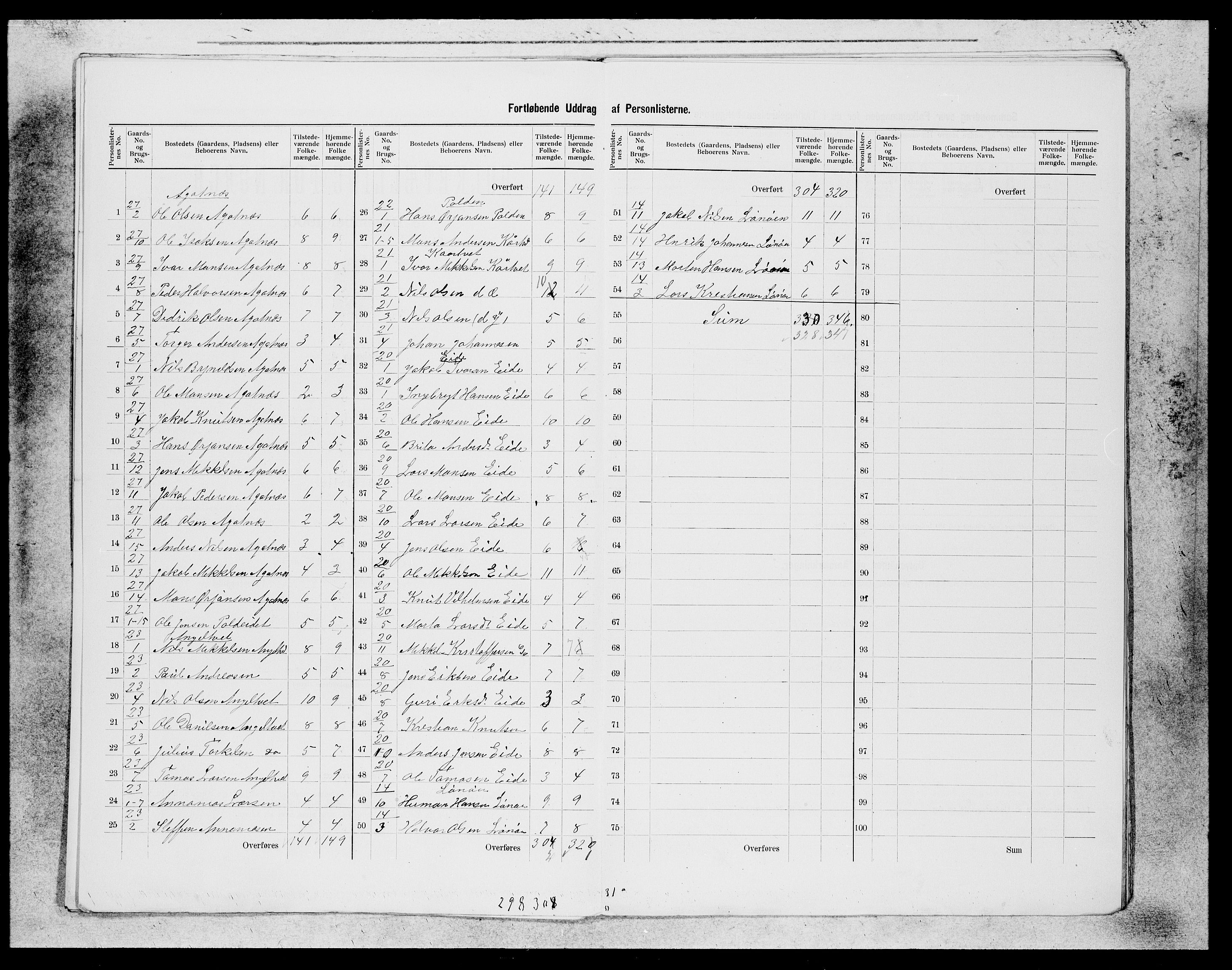 SAB, 1900 census for Fjell, 1900, p. 8