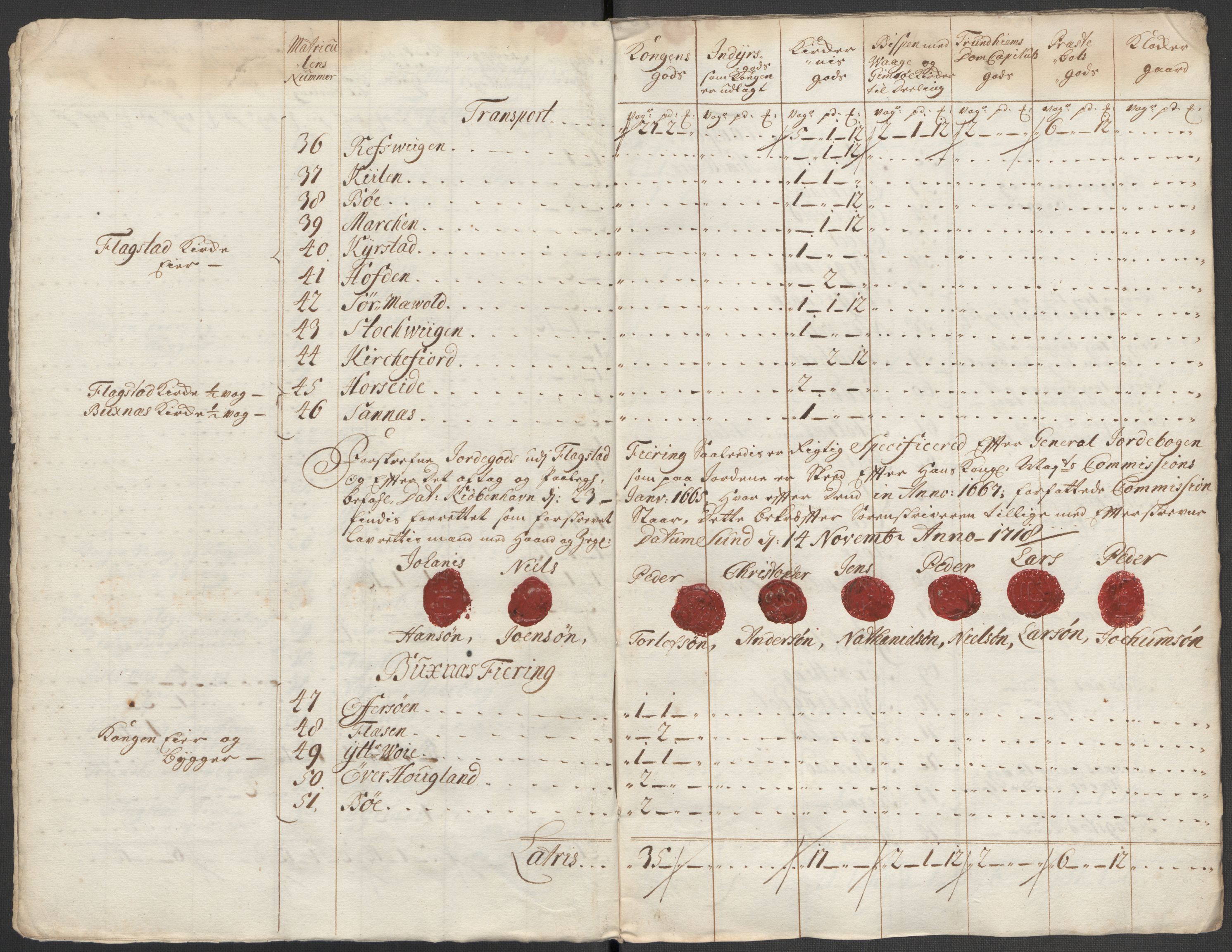 Rentekammeret inntil 1814, Reviderte regnskaper, Fogderegnskap, AV/RA-EA-4092/R67/L4684: Fogderegnskap Vesterålen, Andenes og Lofoten, 1718, p. 98