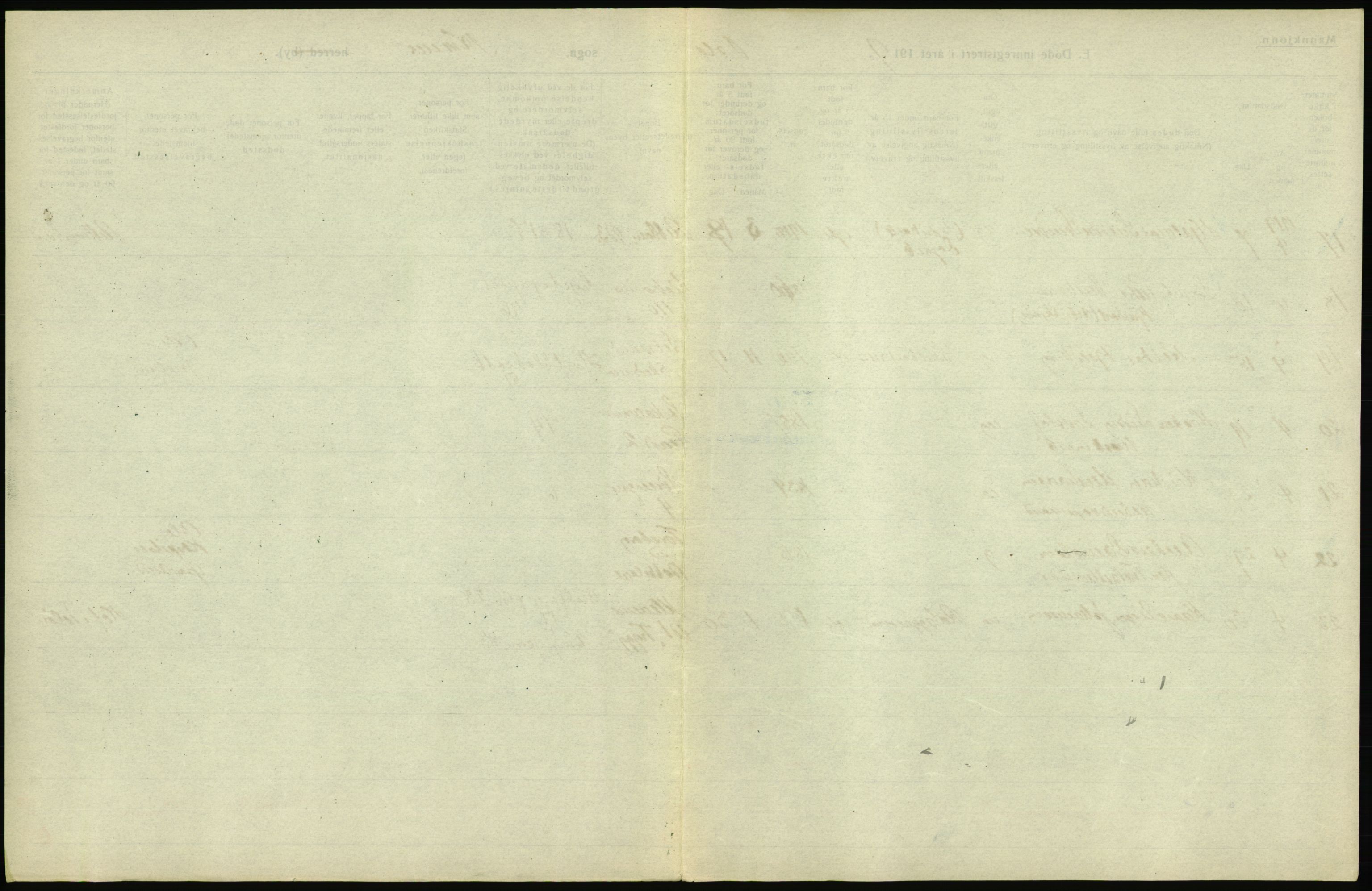 Statistisk sentralbyrå, Sosiodemografiske emner, Befolkning, AV/RA-S-2228/D/Df/Dfb/Dfbi/L0010: Kristiania: Døde, 1919, p. 395