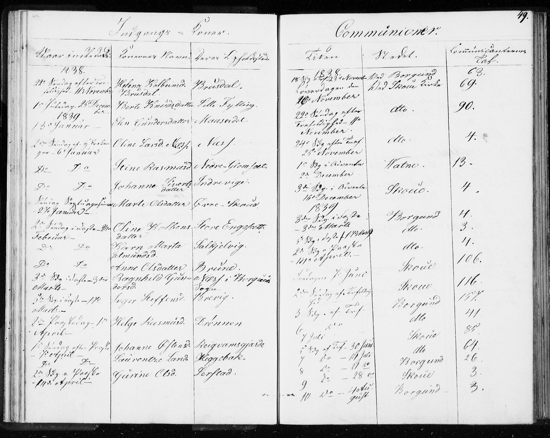Ministerialprotokoller, klokkerbøker og fødselsregistre - Møre og Romsdal, SAT/A-1454/528/L0414: Curate's parish register no. 528B02, 1833-1844, p. 49