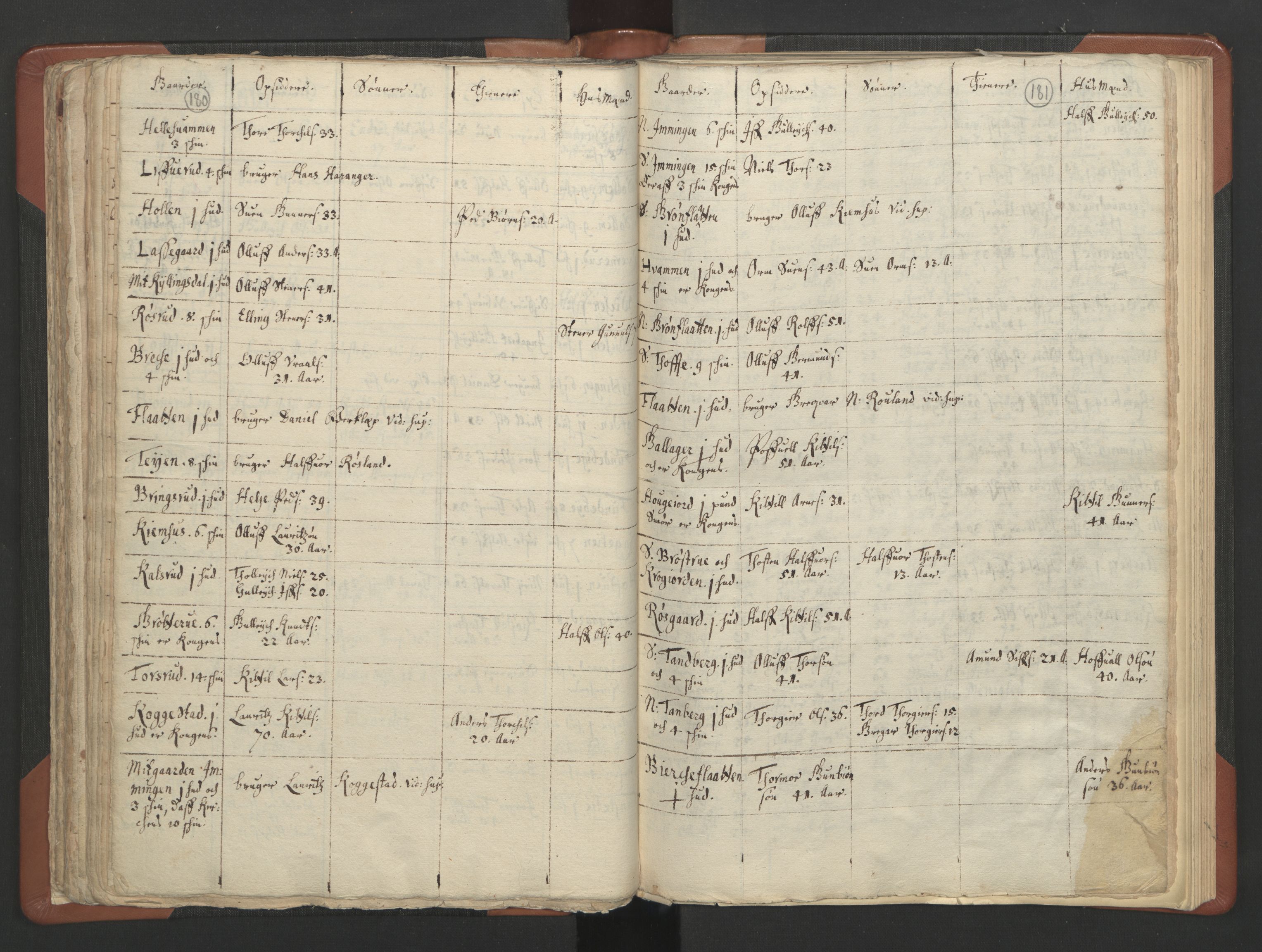 RA, Vicar's Census 1664-1666, no. 11: Brunlanes deanery, 1664-1666, p. 180-181