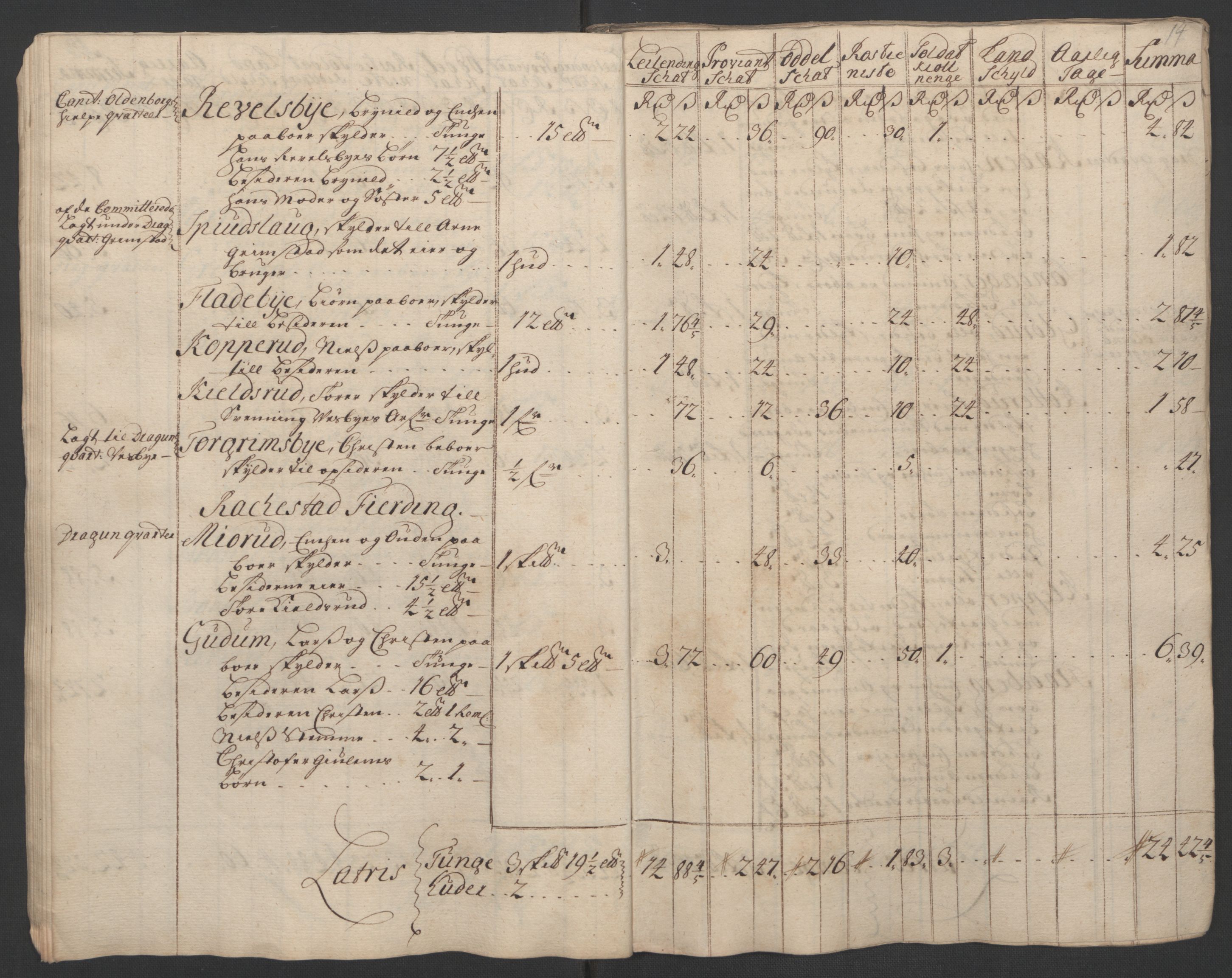 Rentekammeret inntil 1814, Reviderte regnskaper, Fogderegnskap, AV/RA-EA-4092/R07/L0302: Fogderegnskap Rakkestad, Heggen og Frøland, 1710, p. 55