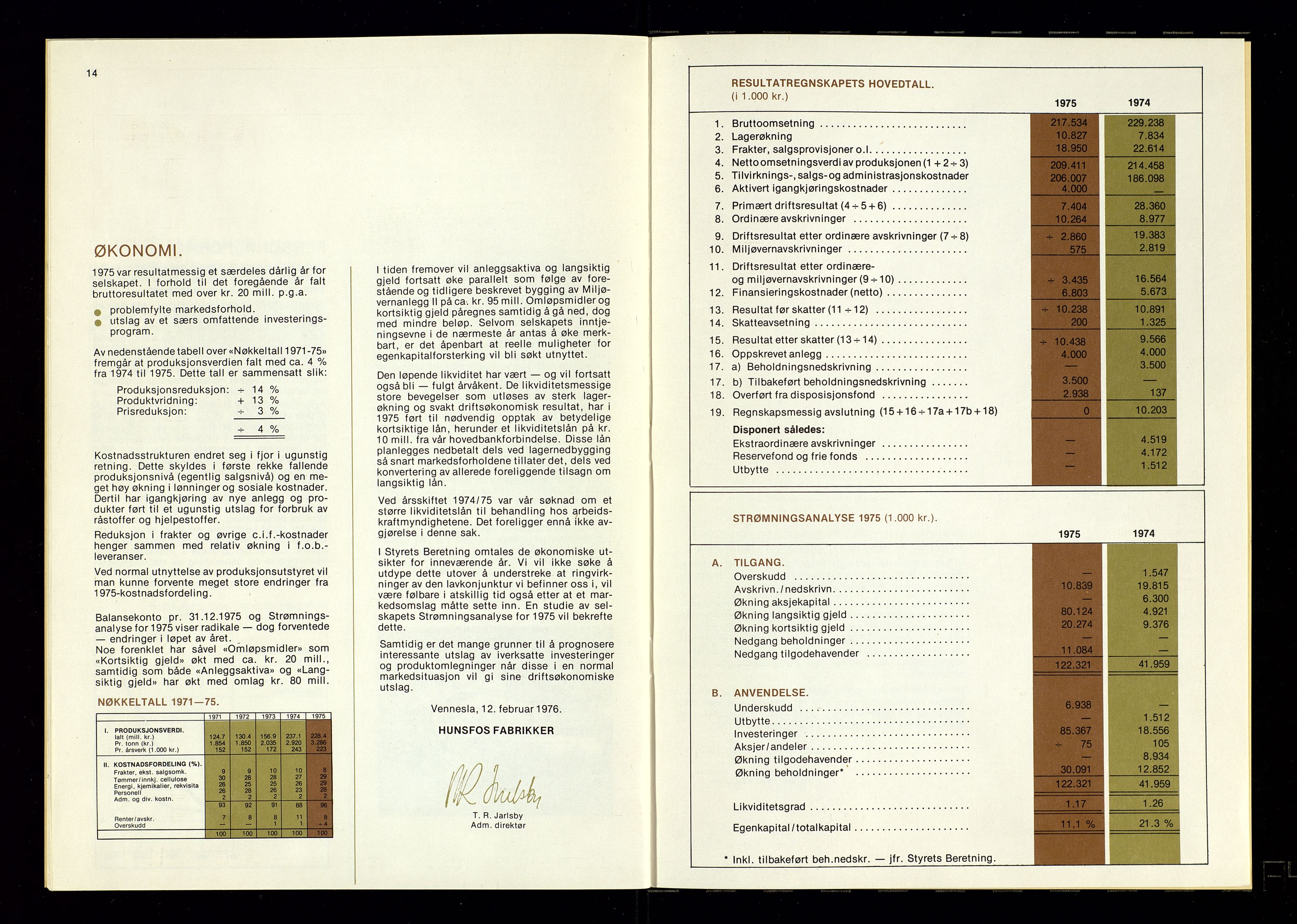 Hunsfos fabrikker, AV/SAK-D/1440/01/L0001/0003: Vedtekter, anmeldelser og årsberetninger / Årsberetninger og regnskap, 1918-1989, p. 378