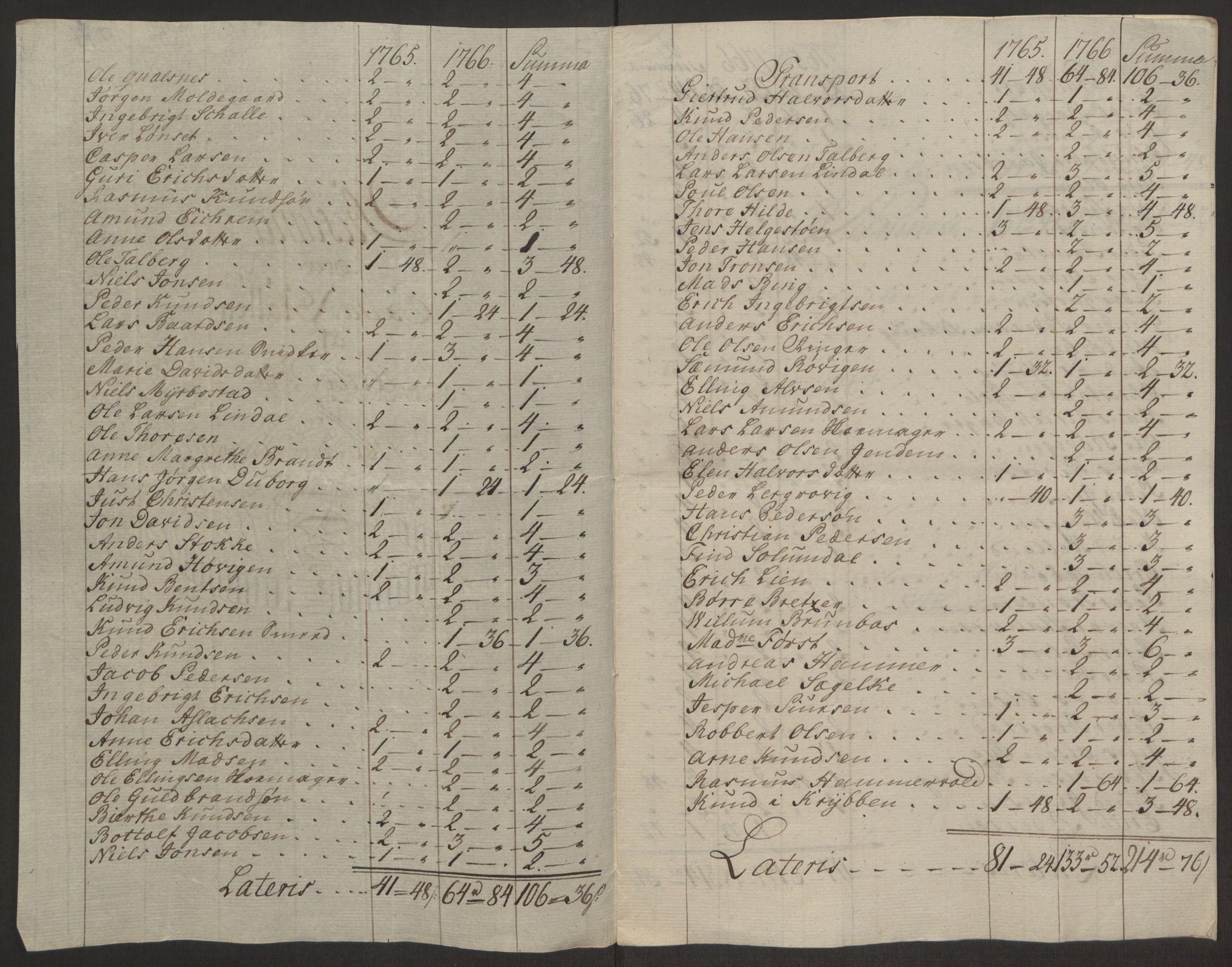 Rentekammeret inntil 1814, Reviderte regnskaper, Byregnskaper, RA/EA-4066/R/Rq/L0487/0004: [Q1] Kontribusjonsregnskap / Ekstraskatt, 1762-1772, p. 136