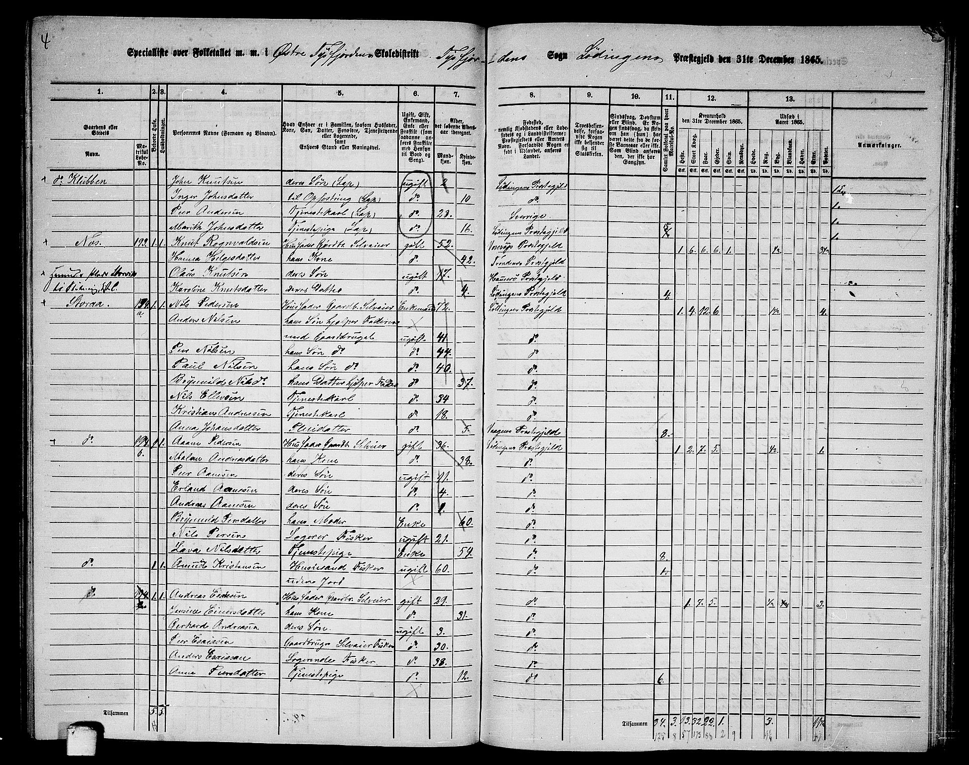 RA, 1865 census for Lødingen, 1865, p. 122