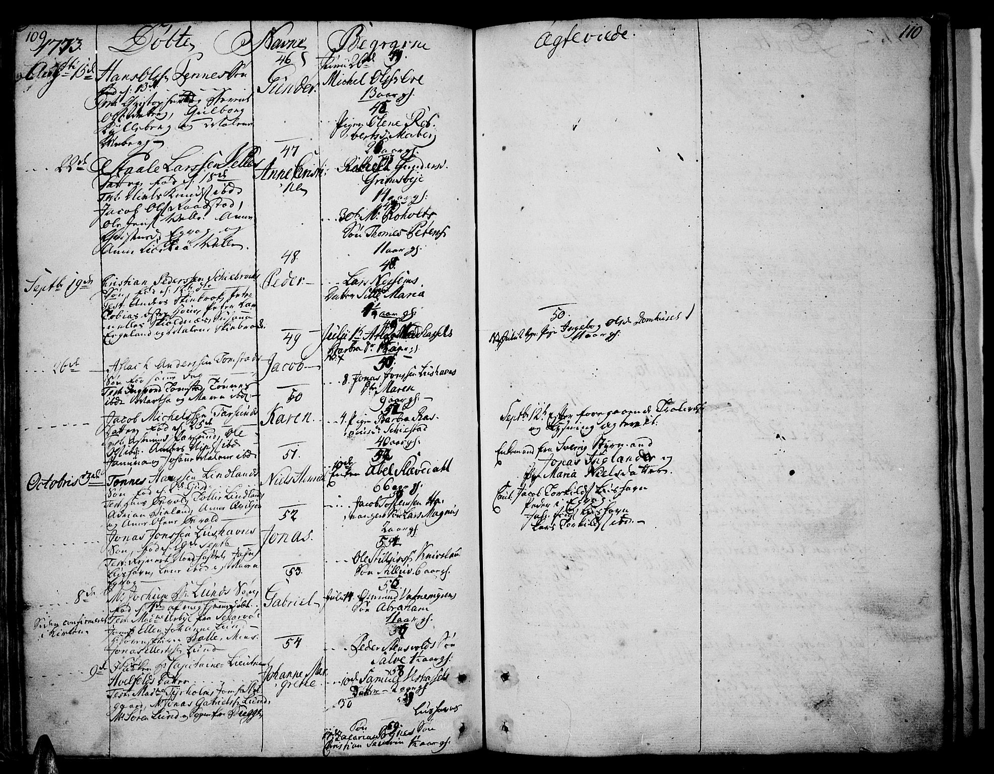 Lista sokneprestkontor, SAK/1111-0027/F/Fa/L0004: Parish register (official) no. A 4, 1768-1794, p. 109-110