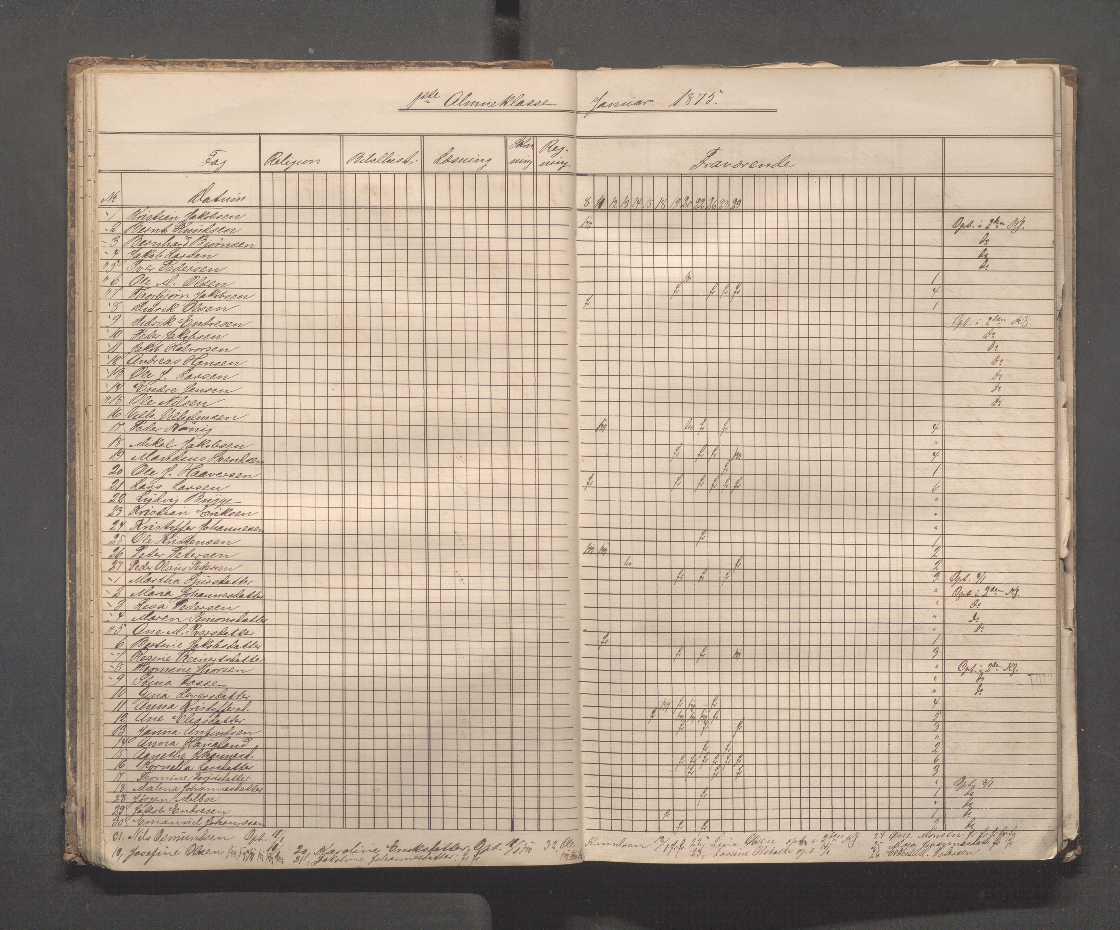 Skudeneshavn kommune - Skudeneshavn skole, IKAR/A-373/F/L0003: Karakterprotokoll, 1872-1878, p. 32