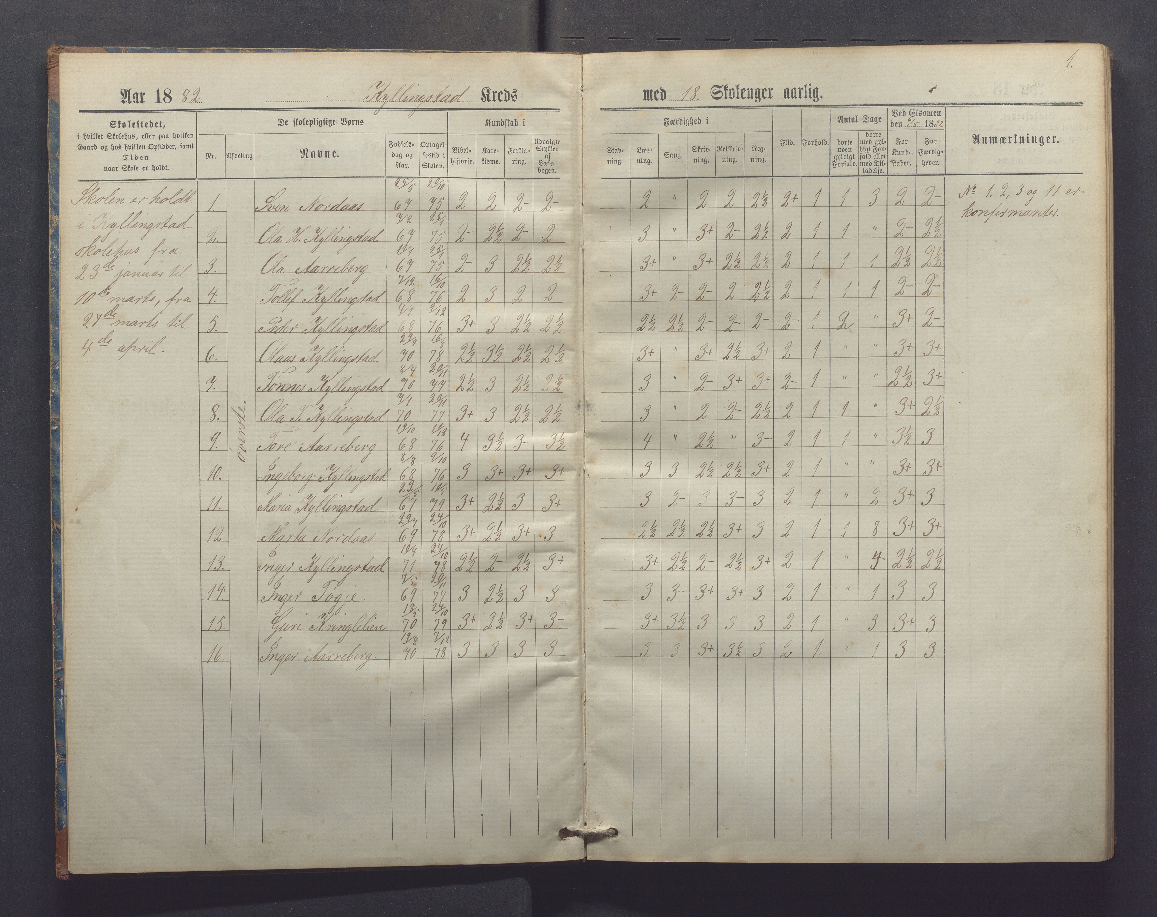 Gjesdal kommune - Kyllingstad skole, IKAR/K-101389/H/L0002: Skoleprotokoll - Søyland, Sikveland, 1882-1891, p. 1