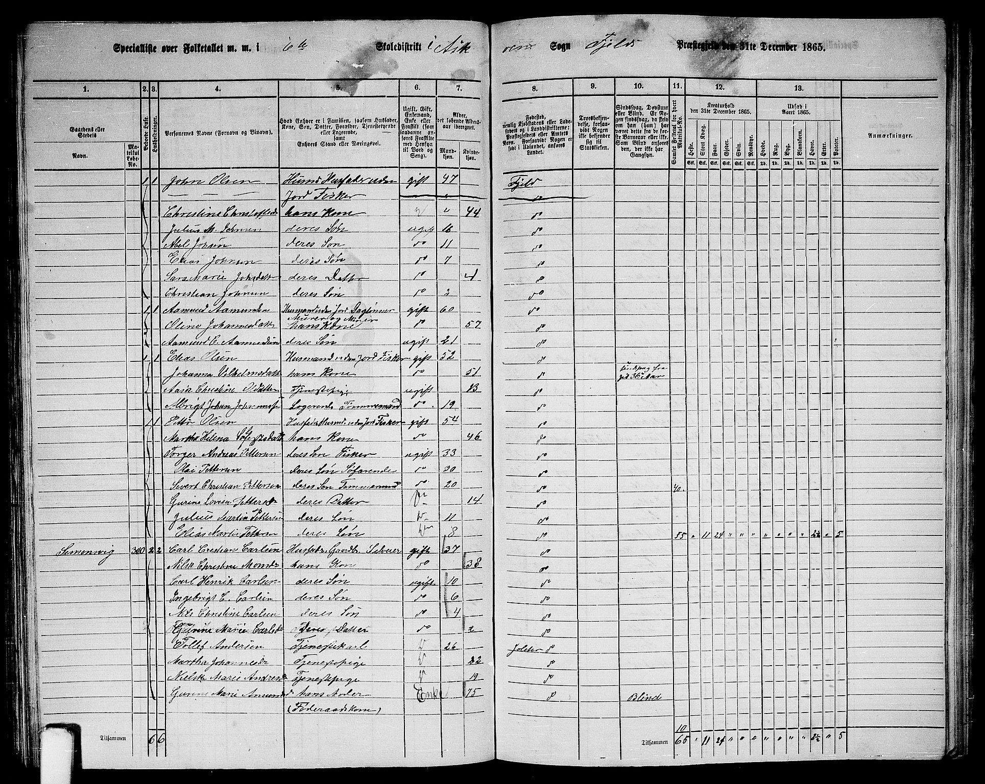 RA, 1865 census for Fjell, 1865, p. 203