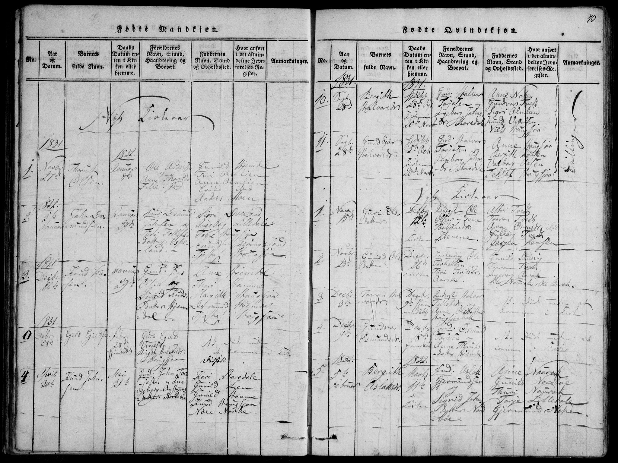 Nissedal kirkebøker, SAKO/A-288/F/Fb/L0001: Parish register (official) no. II 1, 1814-1845, p. 40