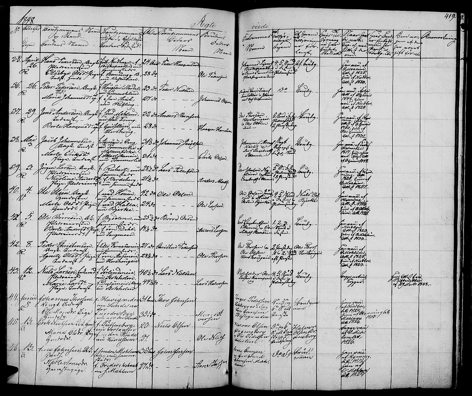 Ringsaker prestekontor, AV/SAH-PREST-014/L/La/L0005: Parish register (copy) no. 5, 1839-1850, p. 419