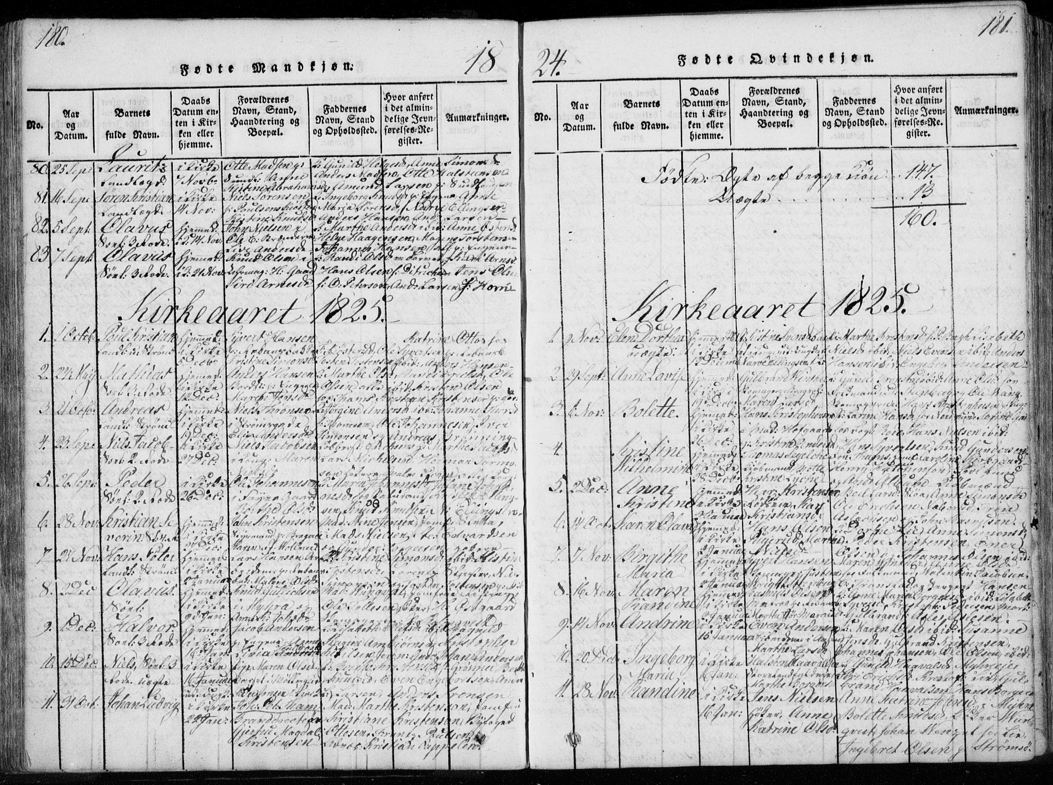 Bragernes kirkebøker, AV/SAKO-A-6/F/Fa/L0007: Parish register (official) no. I 7, 1815-1829, p. 180-181