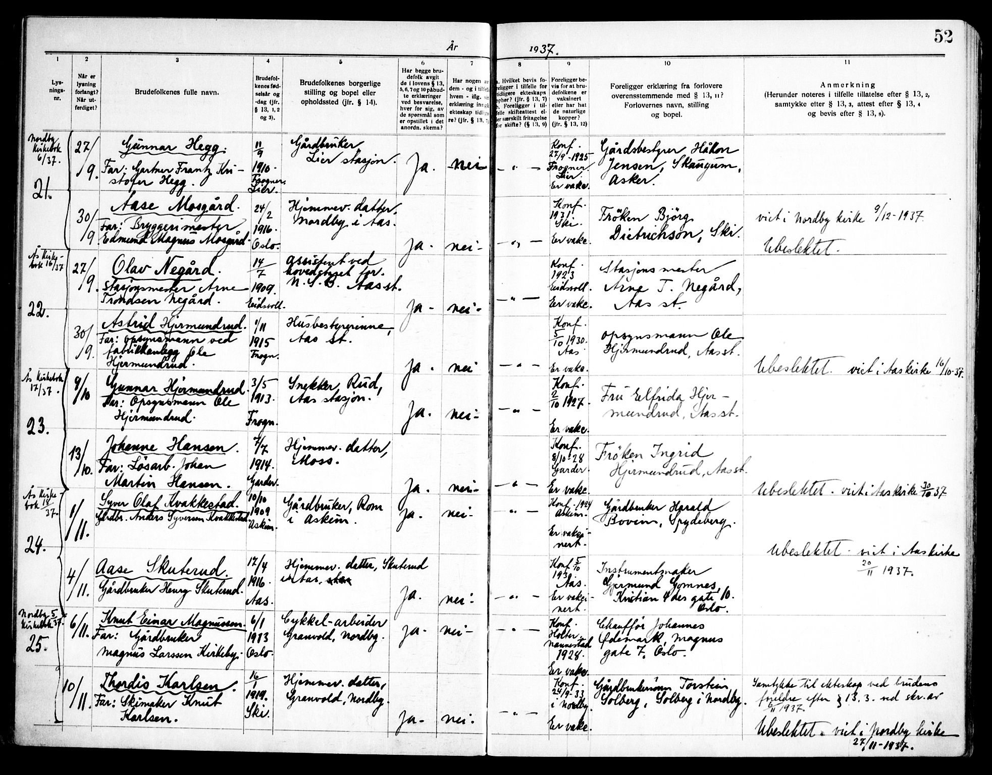 Ås prestekontor Kirkebøker, SAO/A-10894/H/Ha/L0001: Banns register no. 1, 1919-1946, p. 52