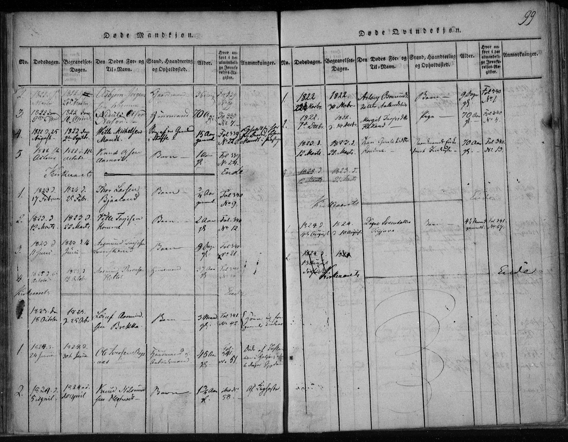 Lårdal kirkebøker, SAKO/A-284/F/Fa/L0005: Parish register (official) no. I 5, 1815-1860, p. 99