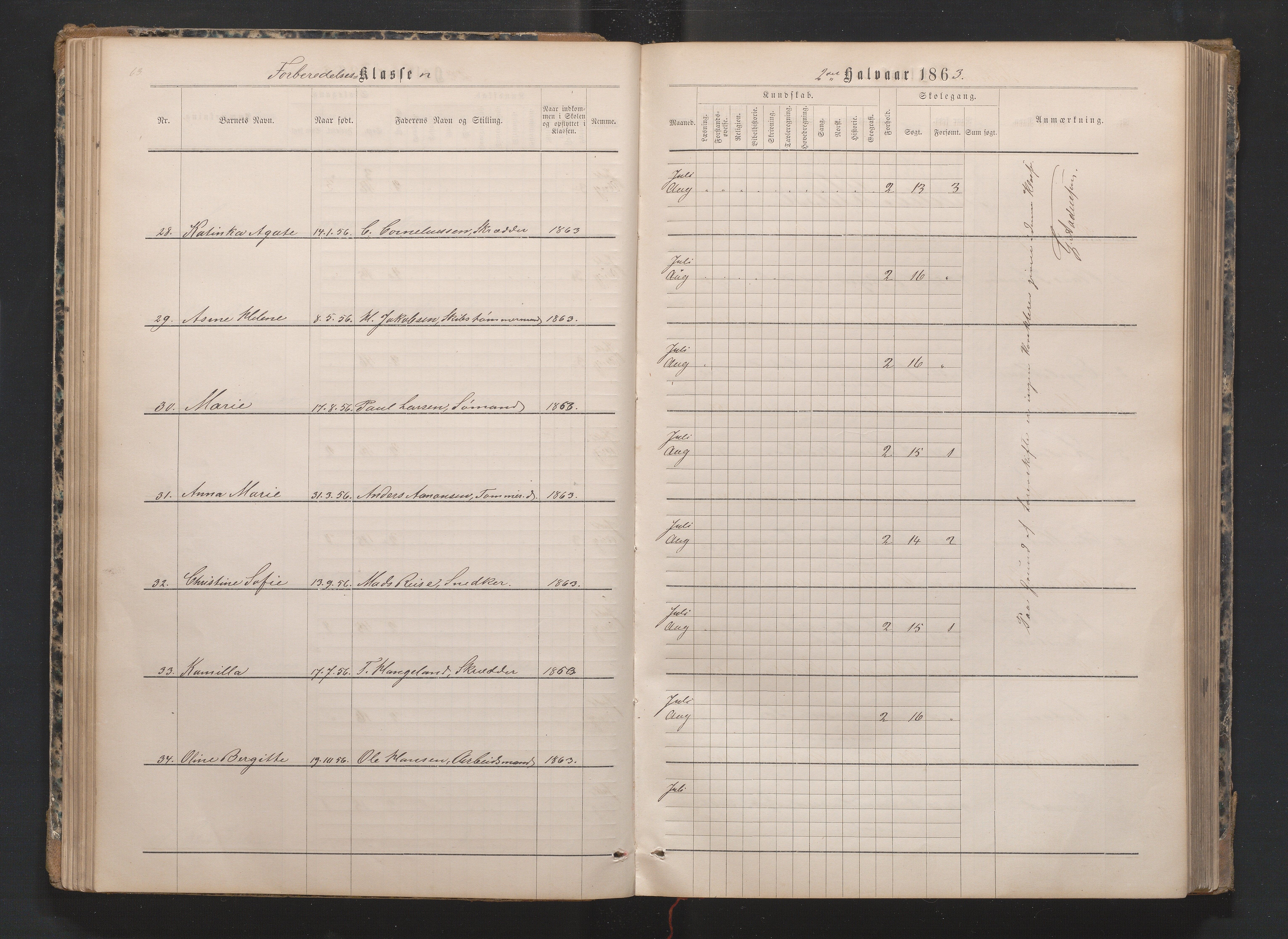 Lillesand kommune, AAKS/KA0926-PK/1/09/L0019: Lillesand Borger og Almueskole - Karakterprotokoll, 1862-1868, p. 63