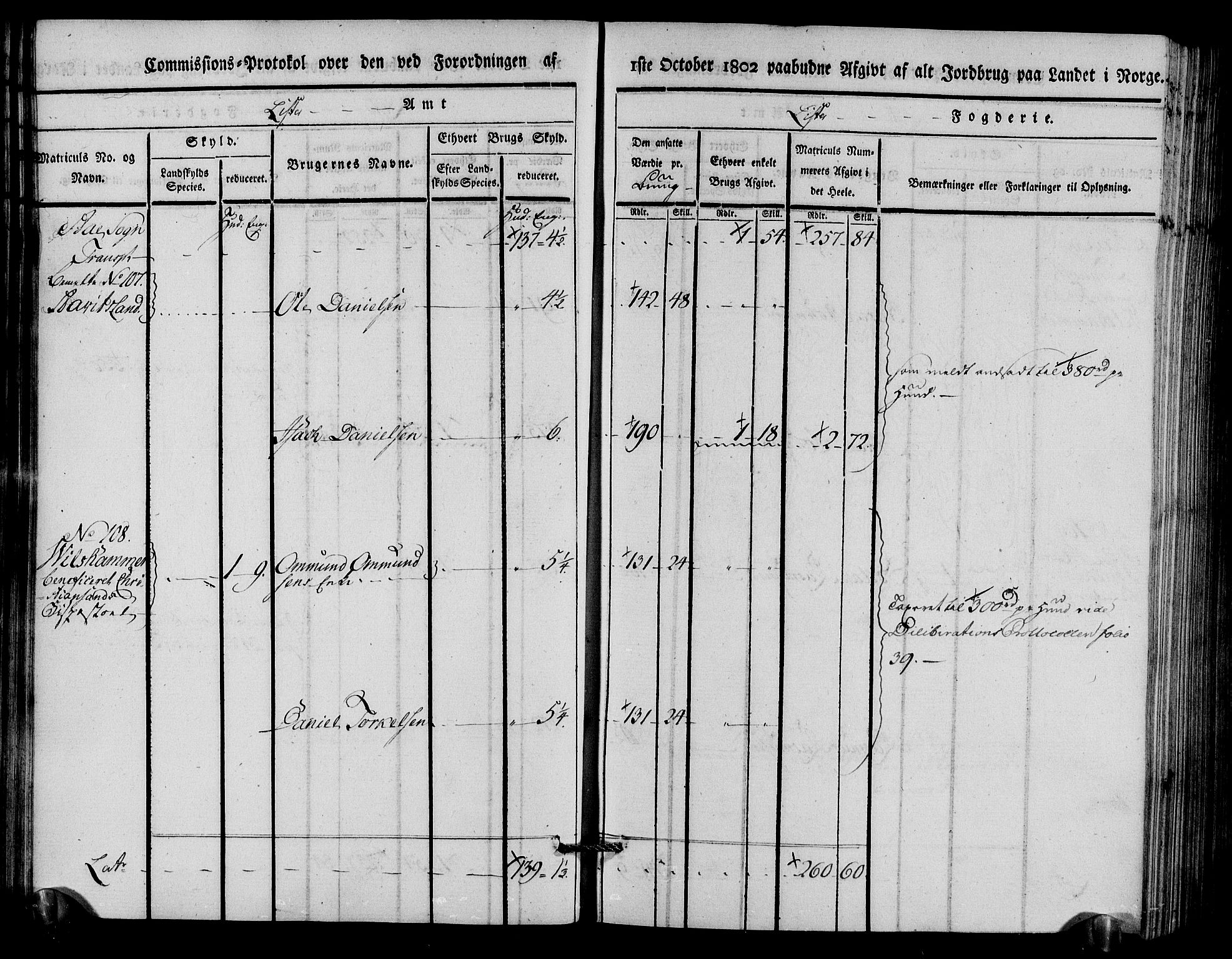 Rentekammeret inntil 1814, Realistisk ordnet avdeling, AV/RA-EA-4070/N/Ne/Nea/L0094: Lista fogderi. Kommisjonsprotokoll "Nr. 3", for Å, Austad, Hægebostad, Eiken, Grindheim og Bjelland sogn, 1803, p. 48
