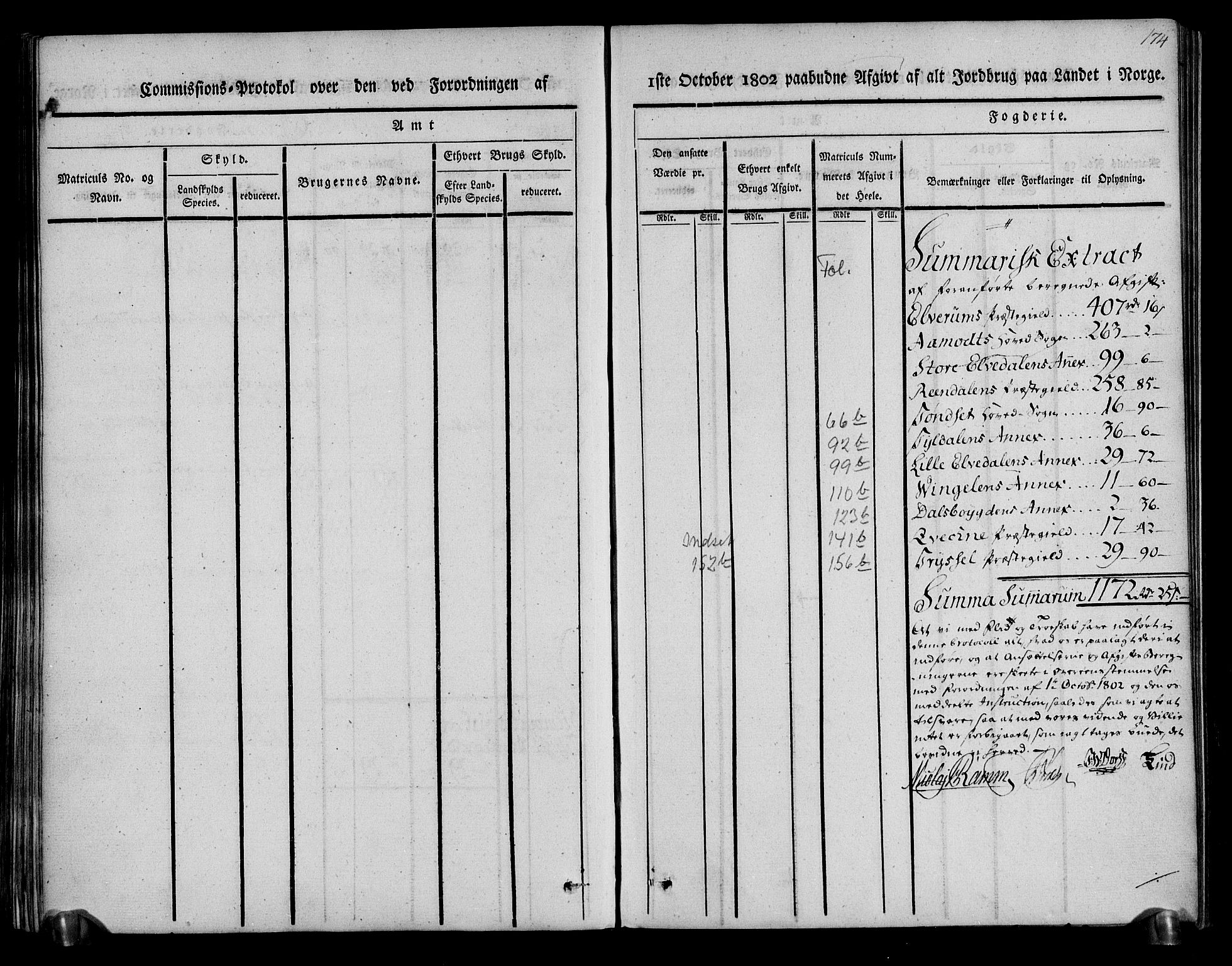 Rentekammeret inntil 1814, Realistisk ordnet avdeling, RA/EA-4070/N/Ne/Nea/L0029: Østerdal fogderi. Kommisjonsprotokoll, 1803, p. 177