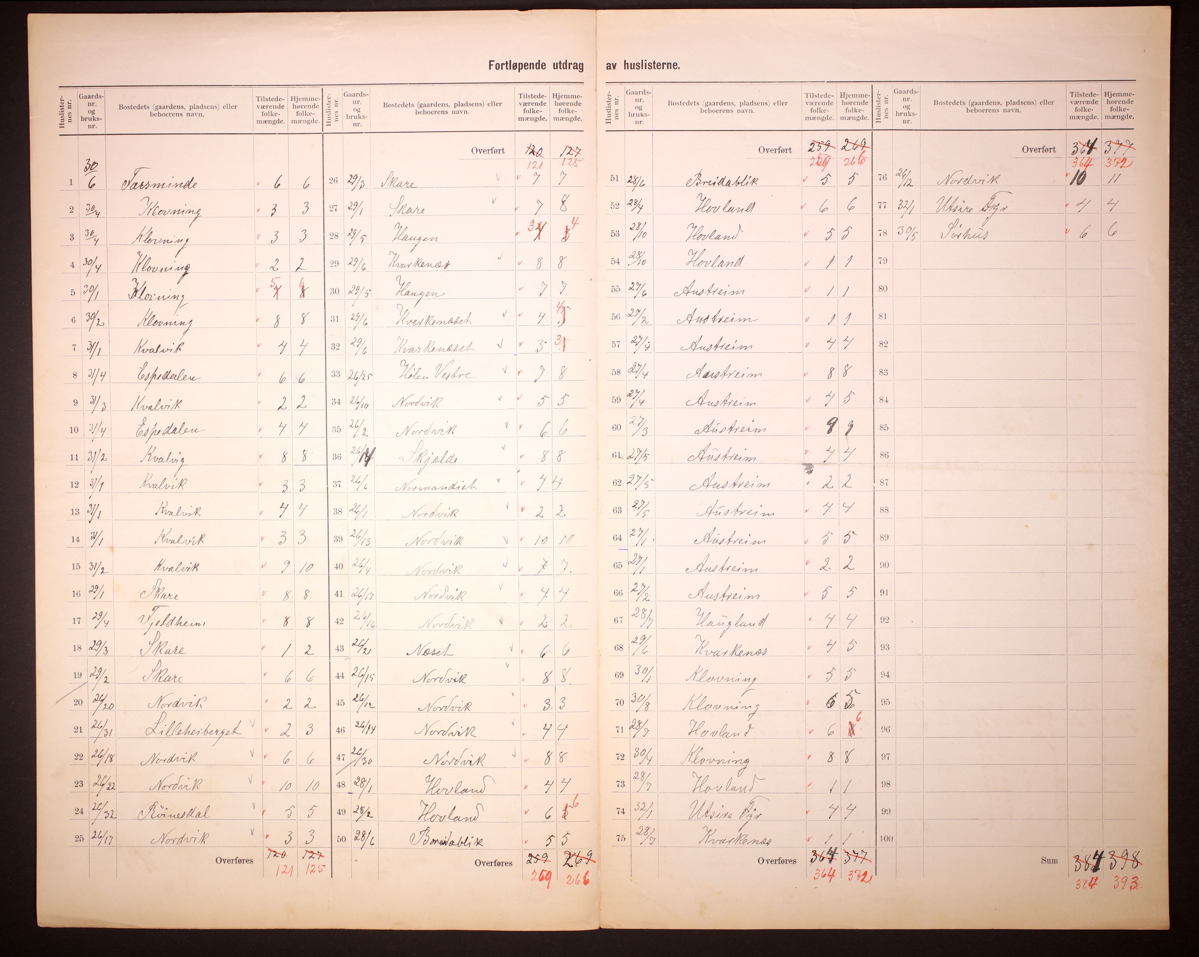 RA, 1910 census for Torvastad, 1910, p. 20