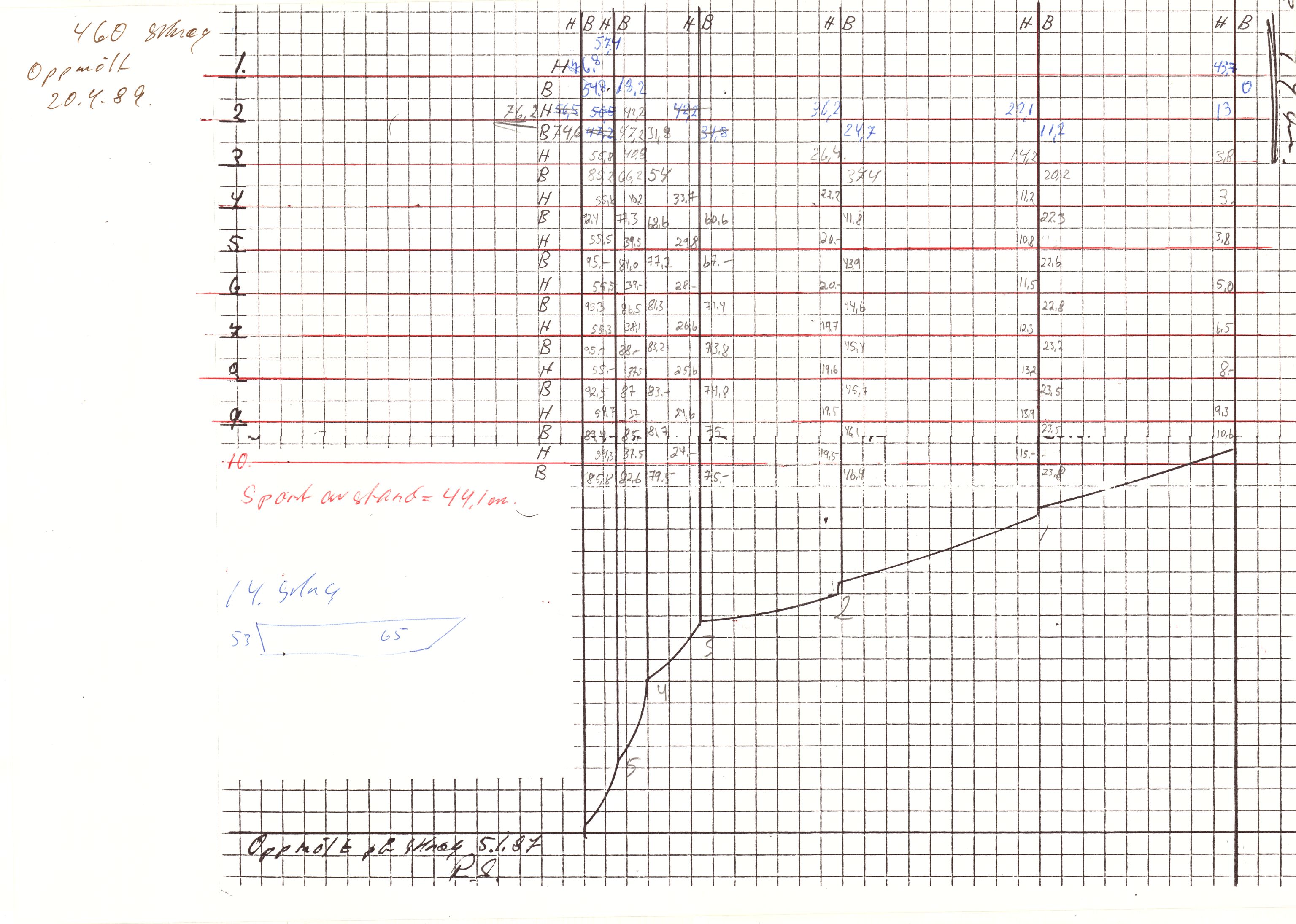 Skibsplast, AAKS/PA-2968/01/T/T02/L0023: Skibsplast 460 VS, 1985-1989