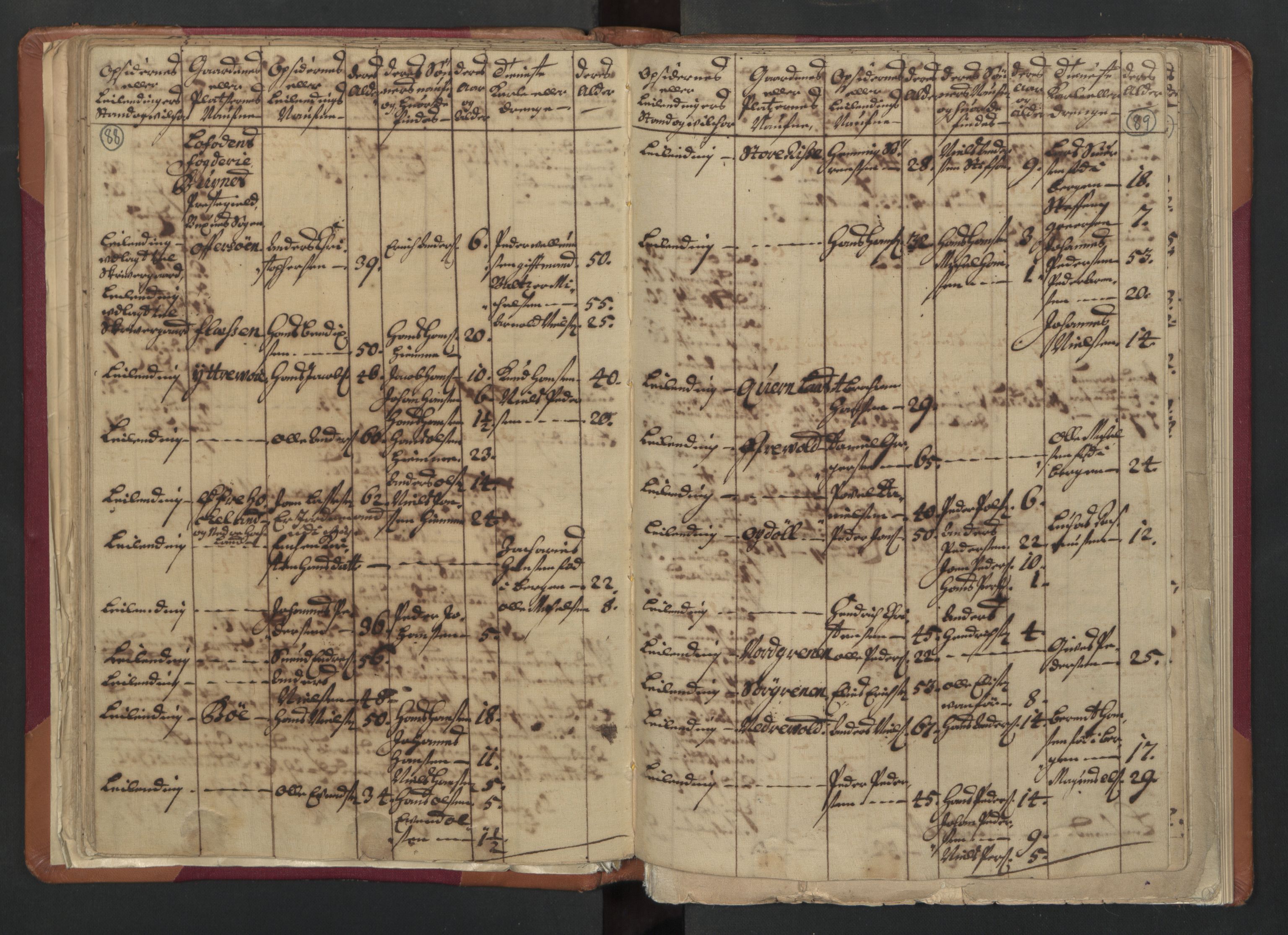 RA, Census (manntall) 1701, no. 18: Vesterålen, Andenes and Lofoten fogderi, 1701, p. 88-89