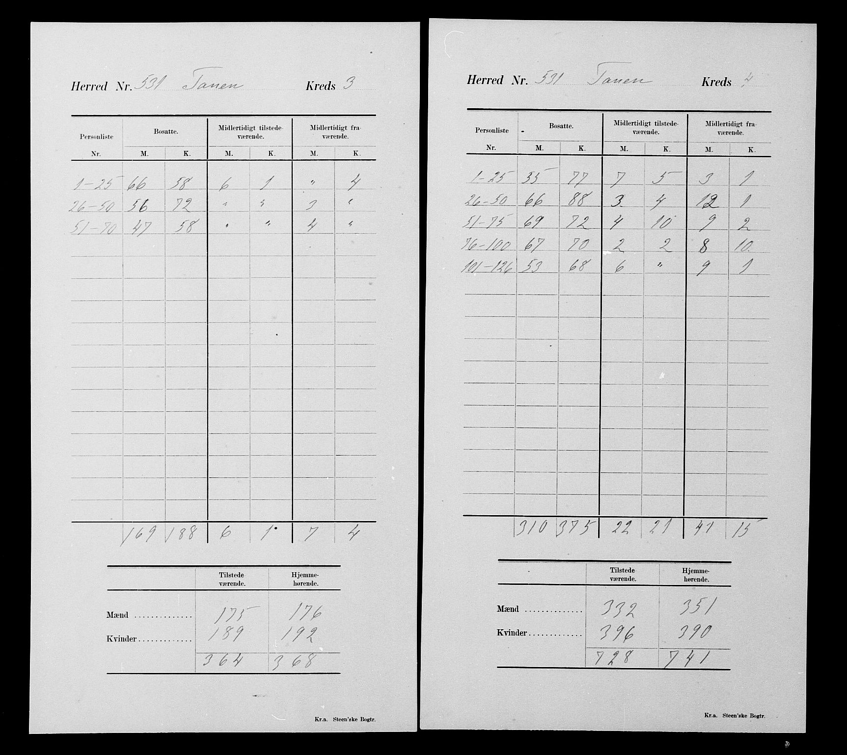 SATØ, 1900 census for Tana, 1900, p. 24