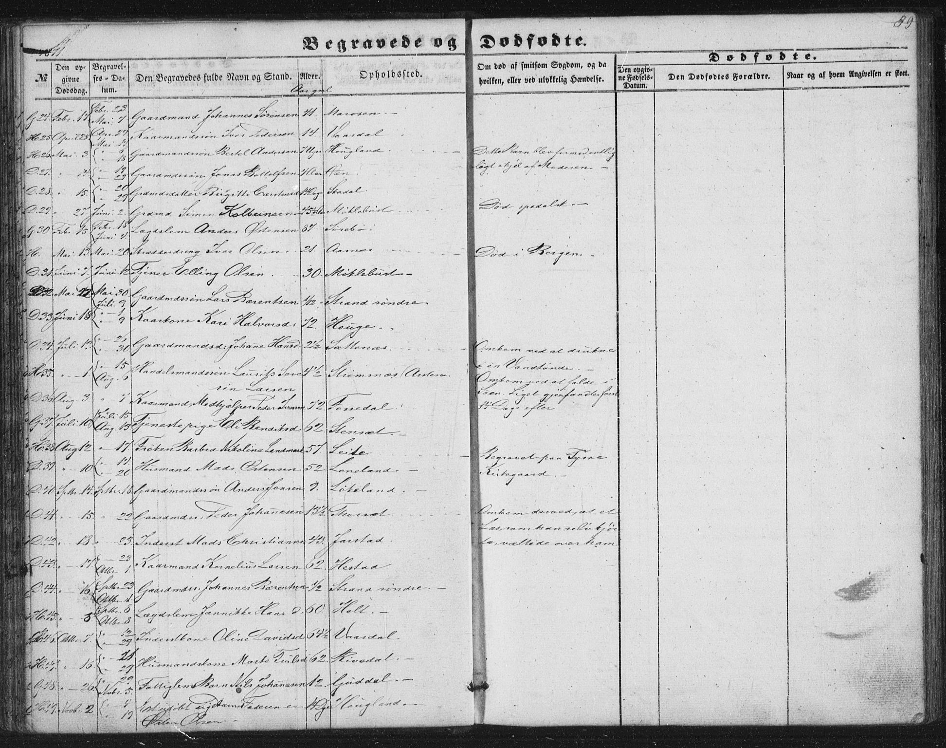 Fjaler sokneprestembete, AV/SAB-A-79801/H/Haa/Haaa/L0012: Parish register (official) no. A 12, 1854-1887, p. 39