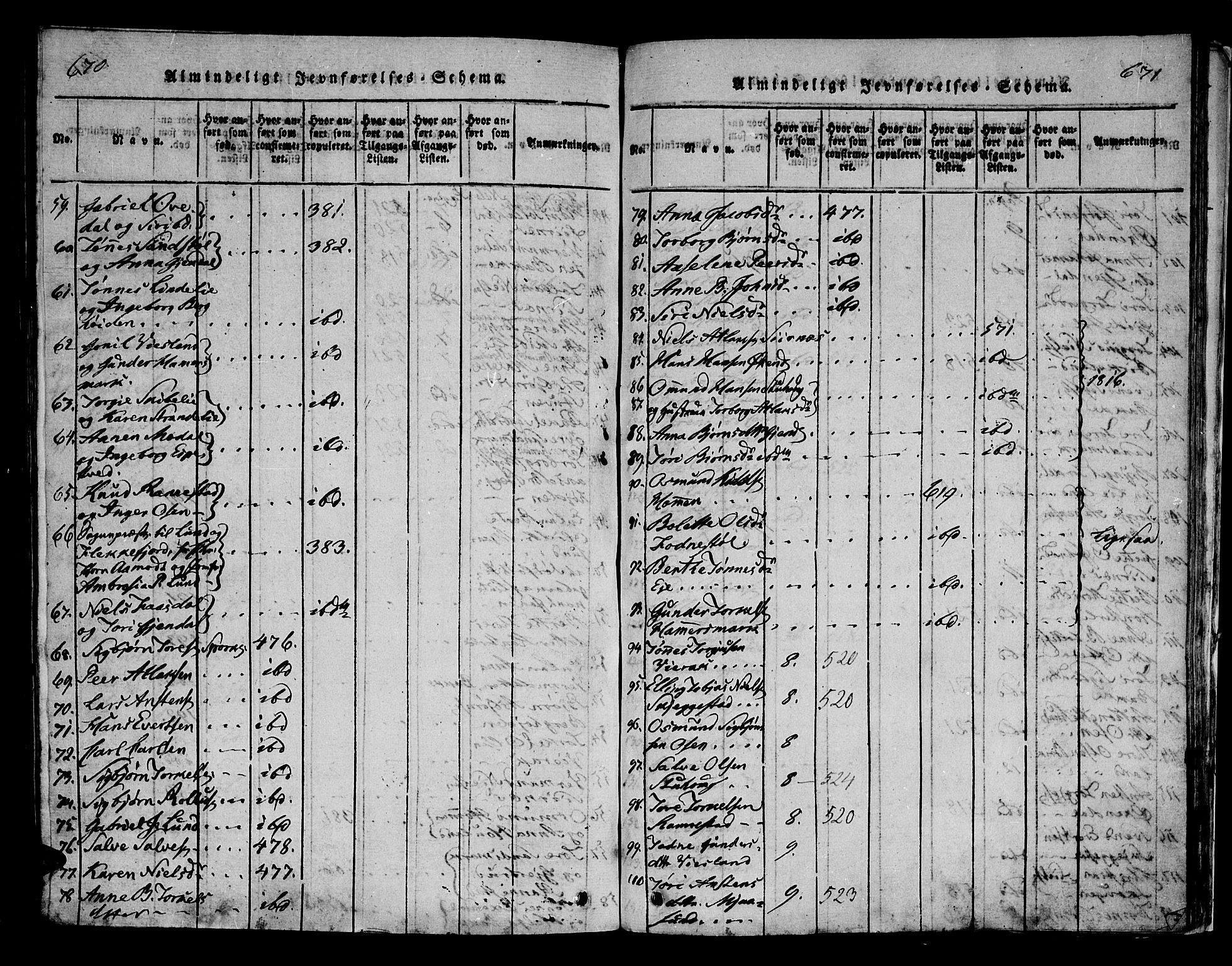 Bakke sokneprestkontor, AV/SAK-1111-0002/F/Fa/Faa/L0003: Parish register (official) no. A 3, 1815-1835, p. 670-671